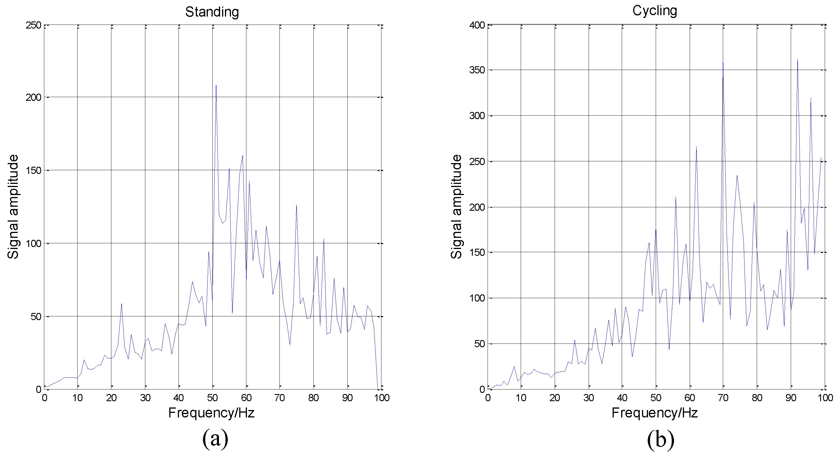 Sensors 16 02048 g008 550