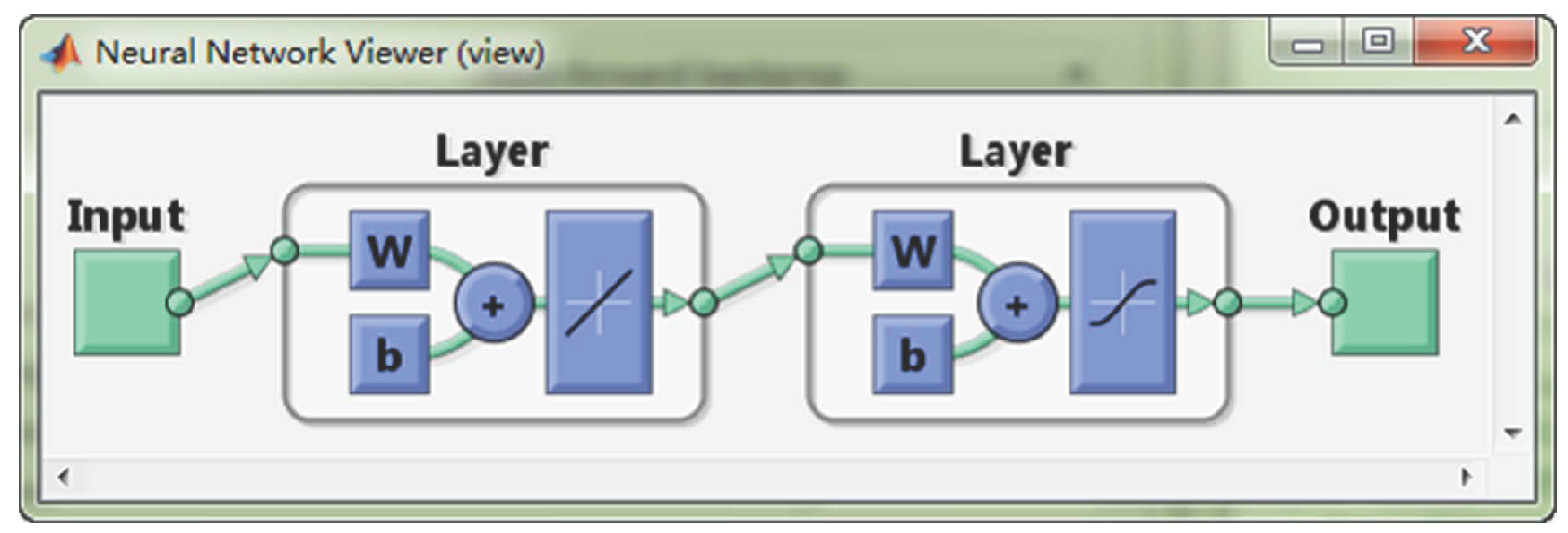 Sensors 16 02048 g009 550