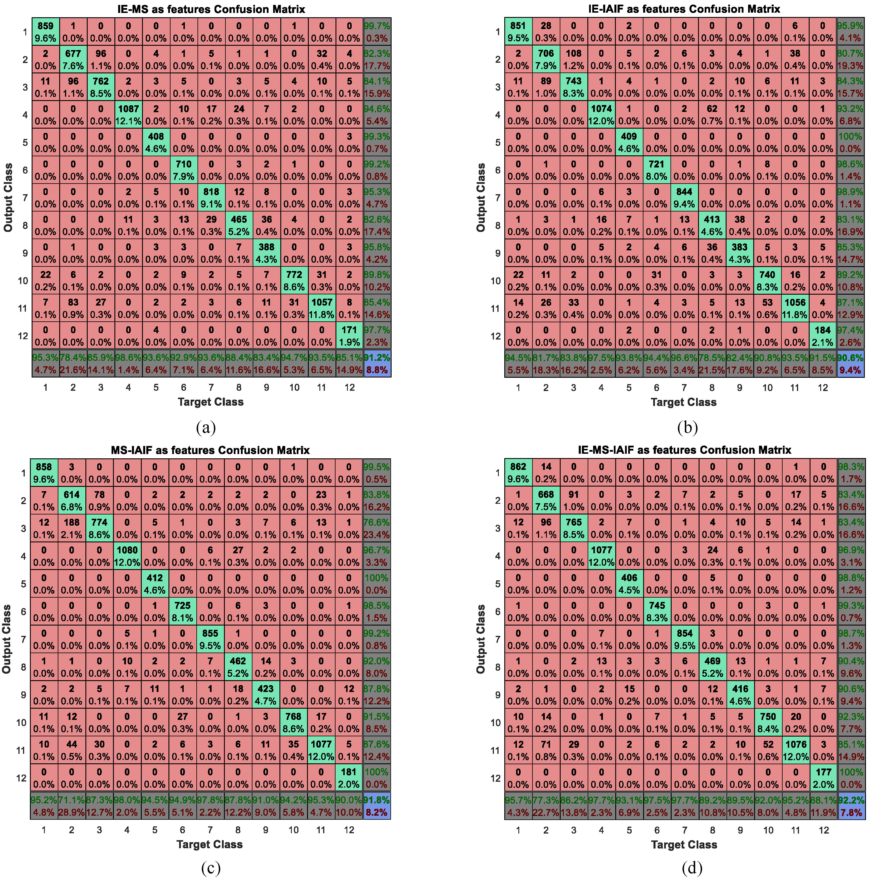 Sensors 16 02048 g011 550