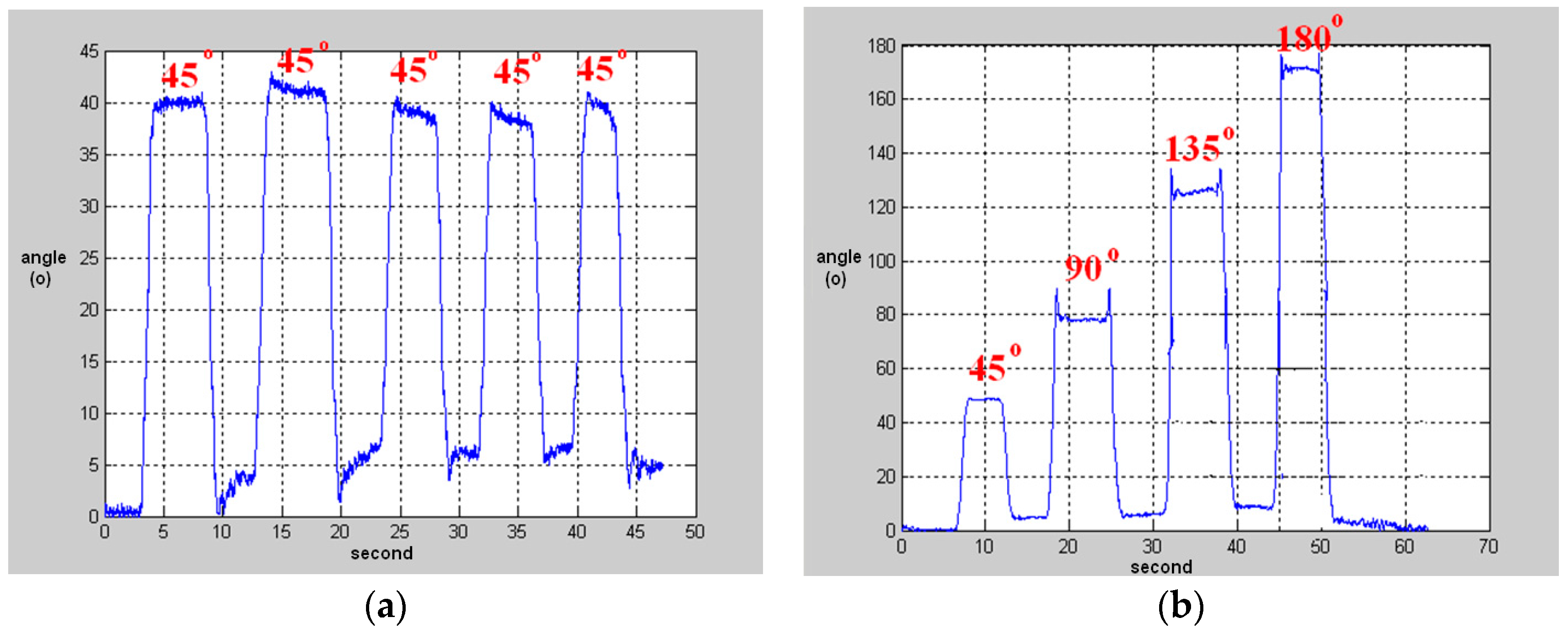 Sensors 16 02053 g009