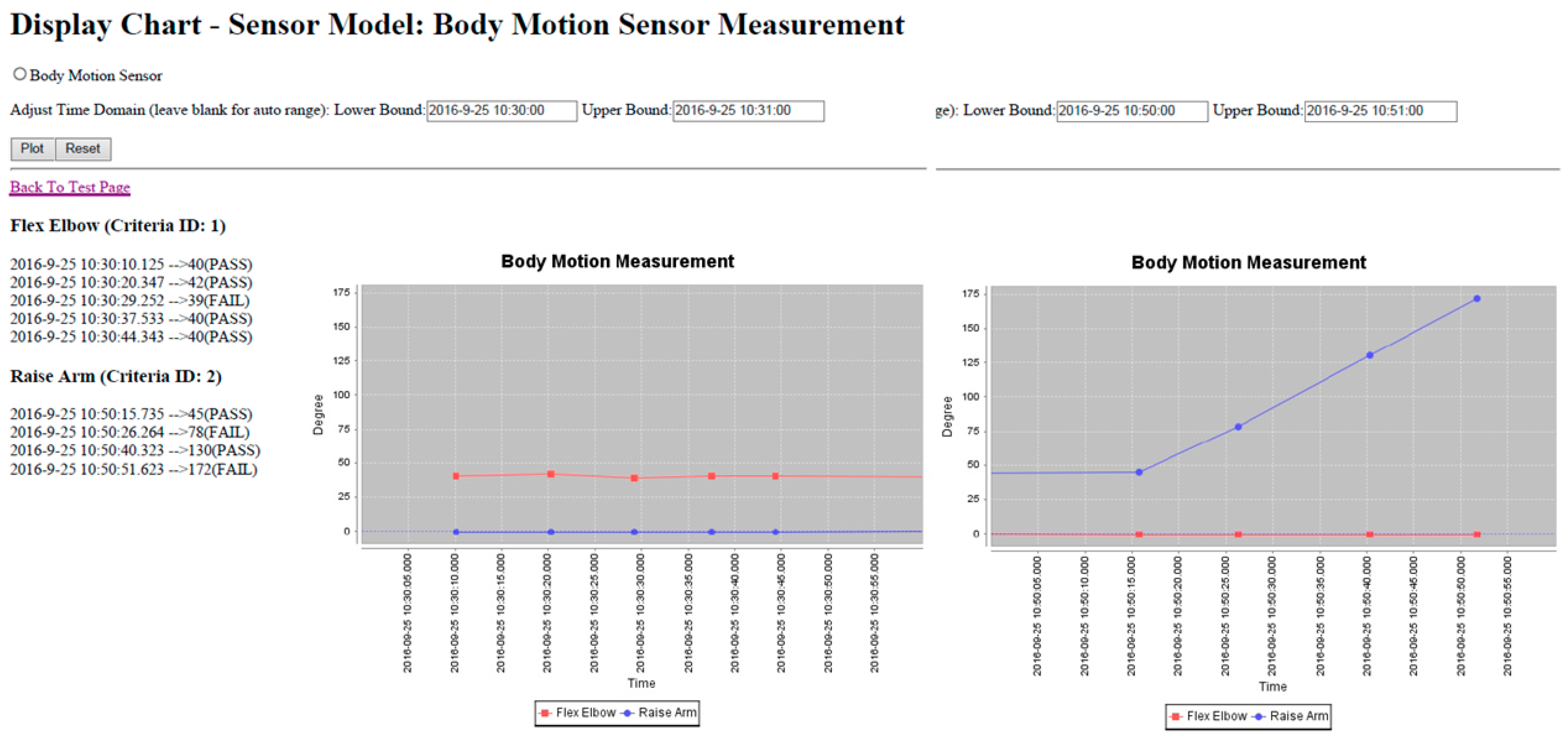 Sensors 16 02053 g010