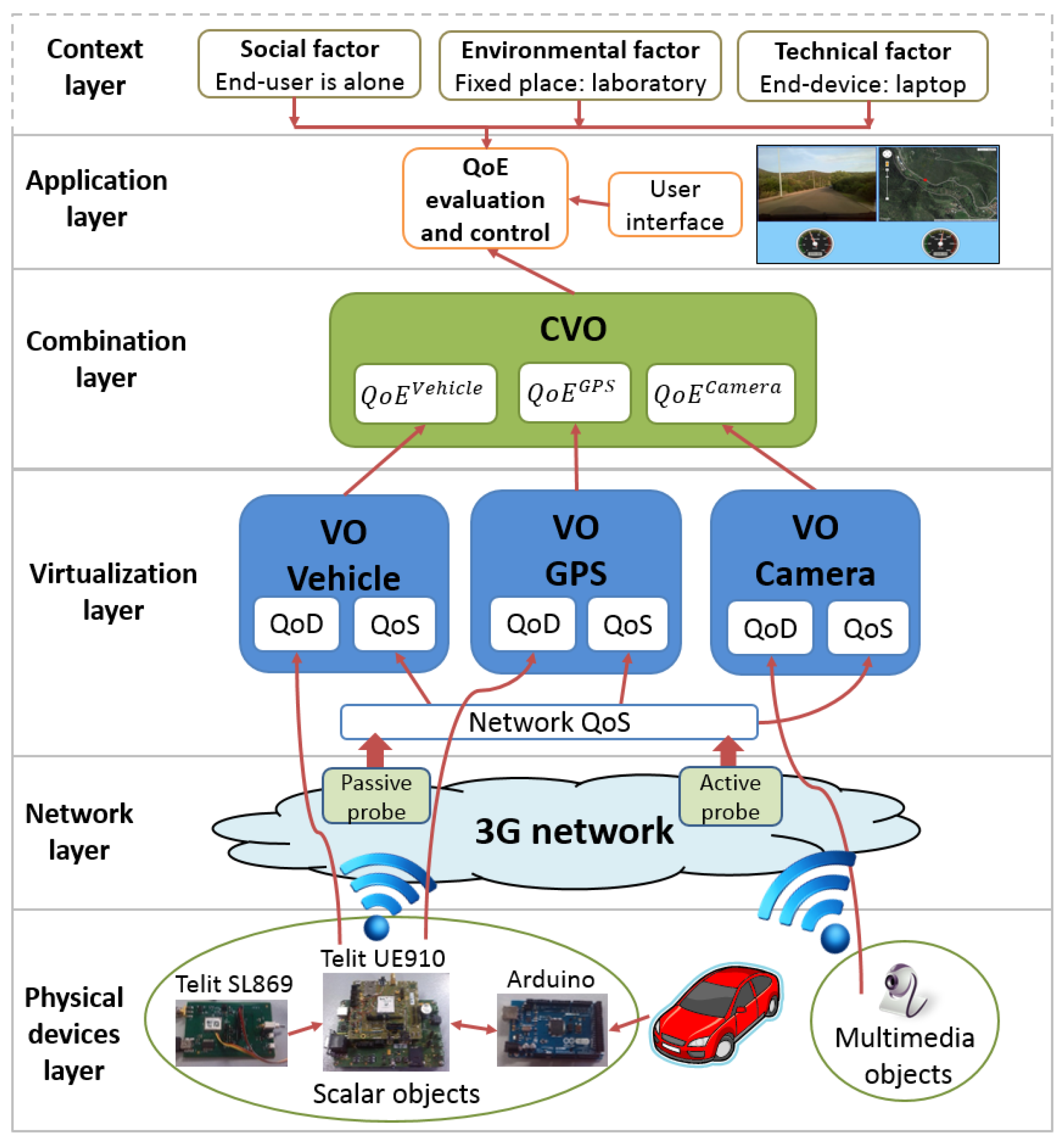 Sensors 16 02057 g005 550