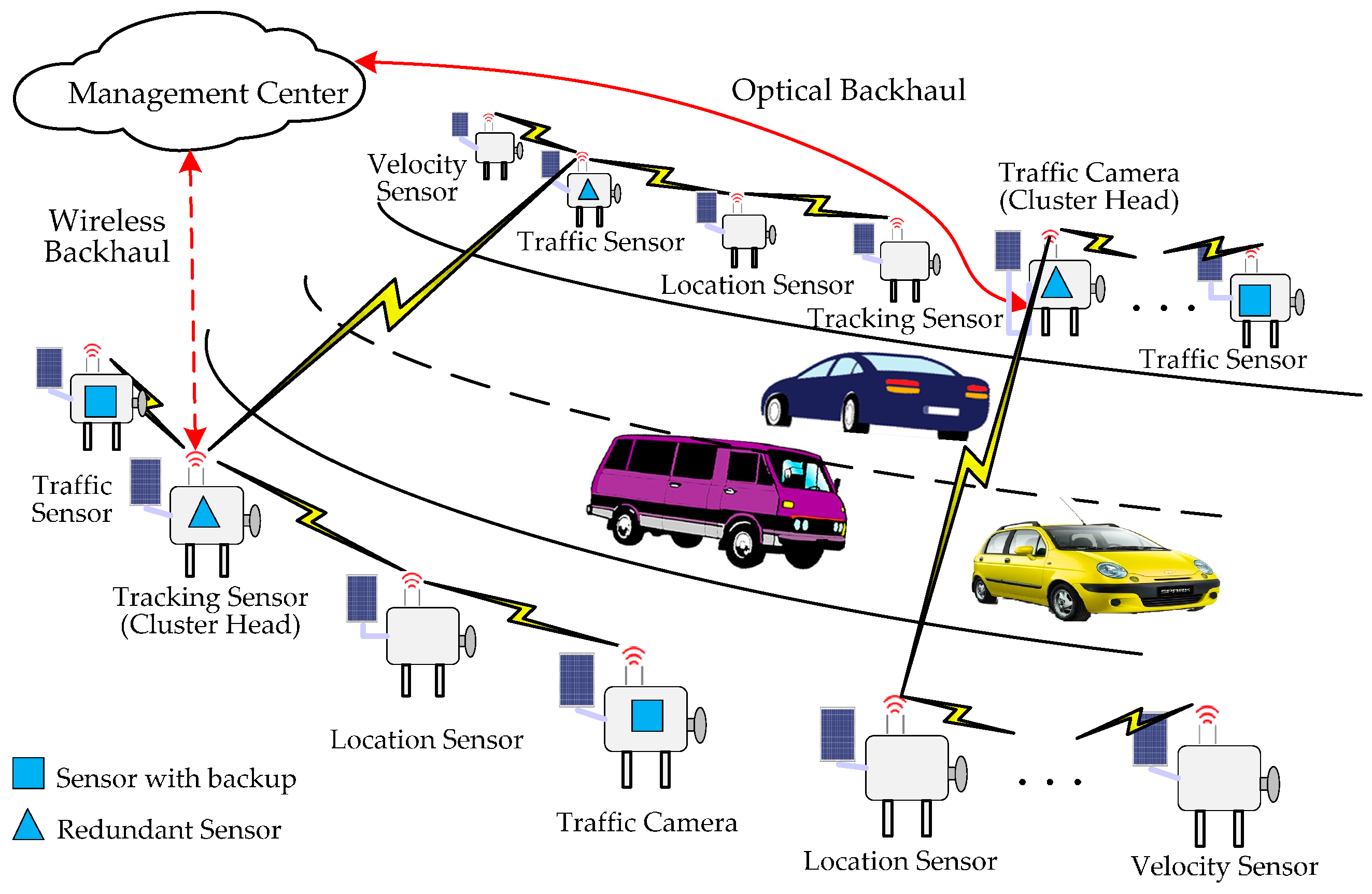 Sensors 16 02059 g001