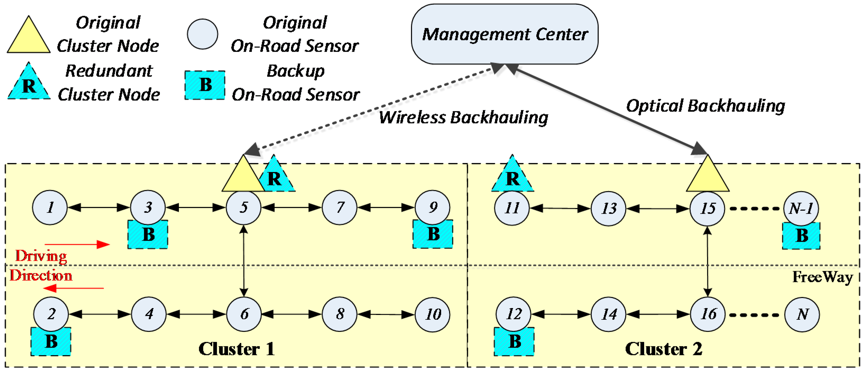 Sensors 16 02059 g002