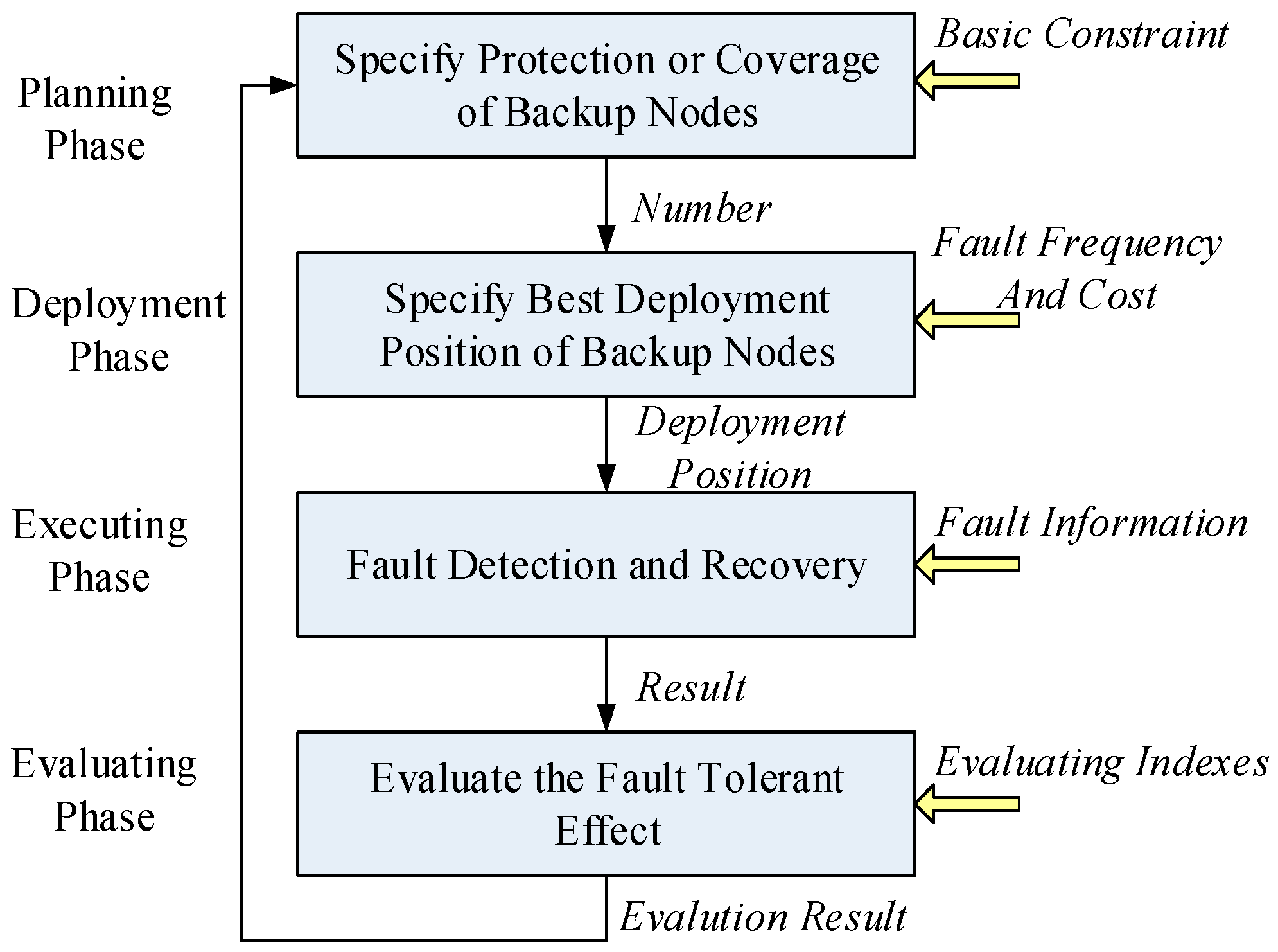 Sensors 16 02059 g003