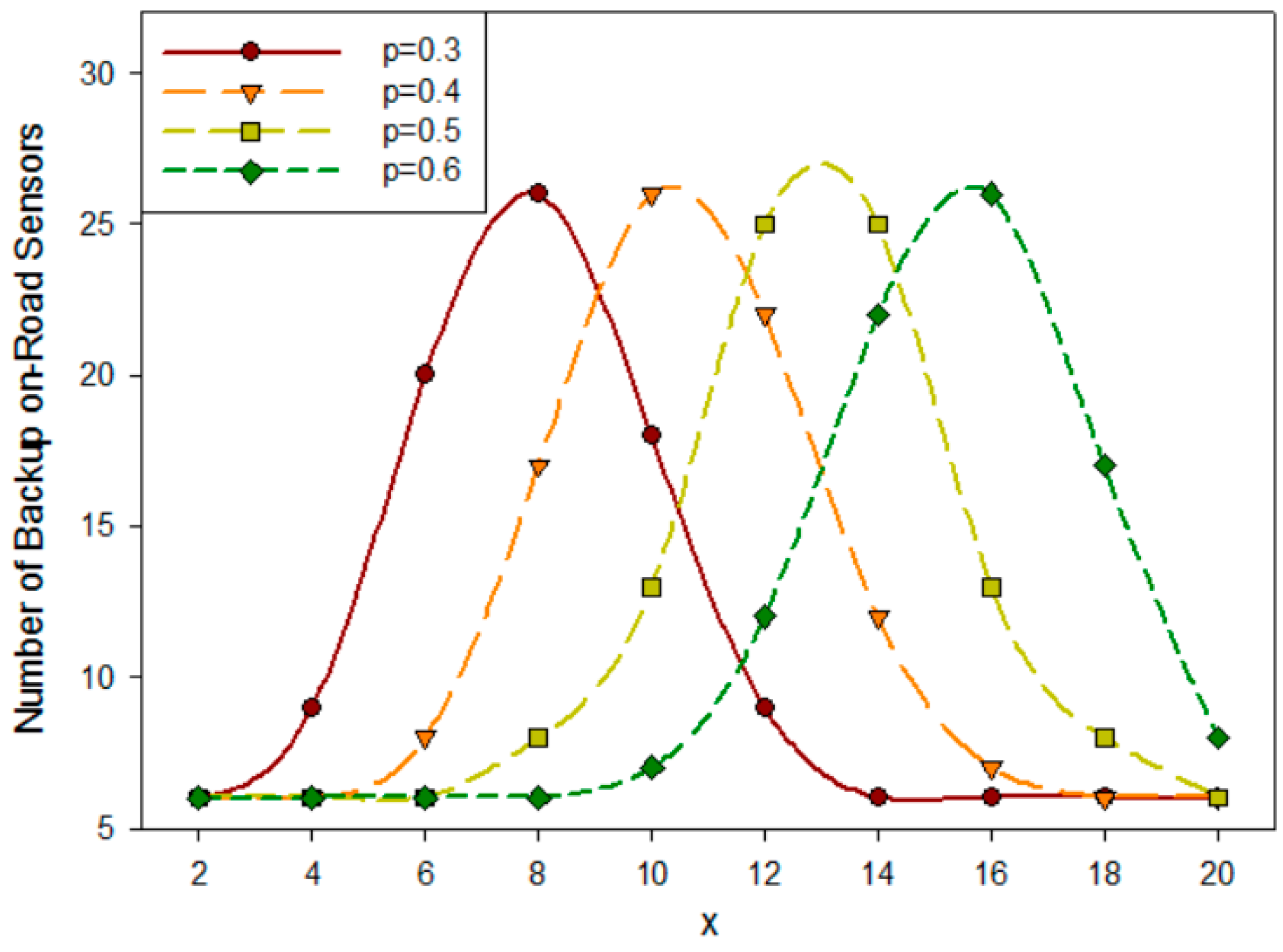 Sensors 16 02059 g004