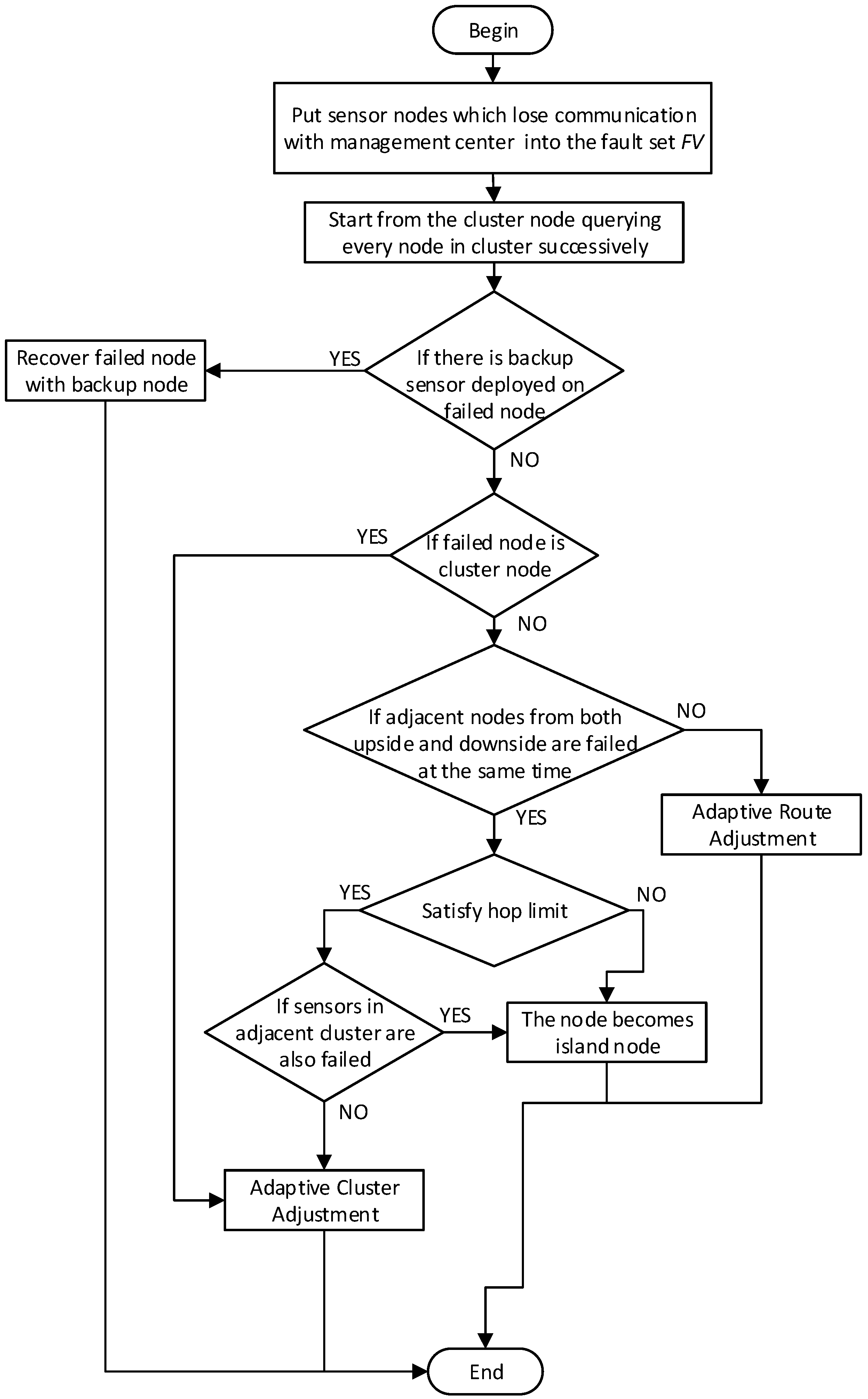 Sensors 16 02059 g006