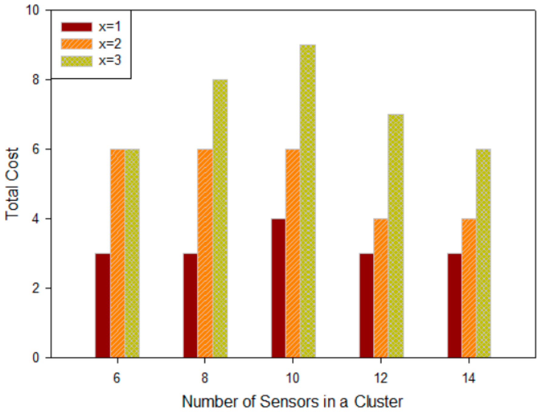 Sensors 16 02059 g012