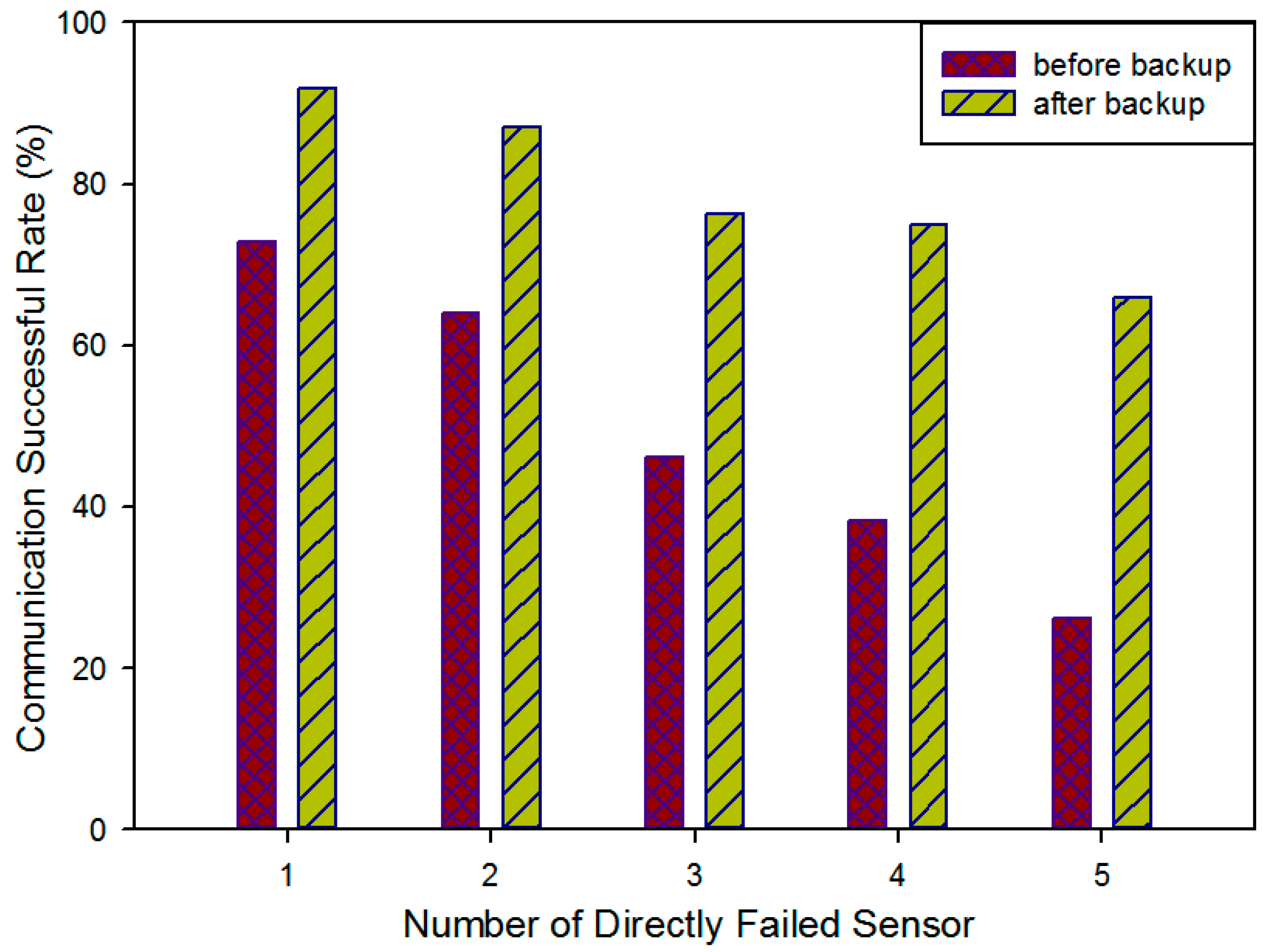Sensors 16 02059 g016