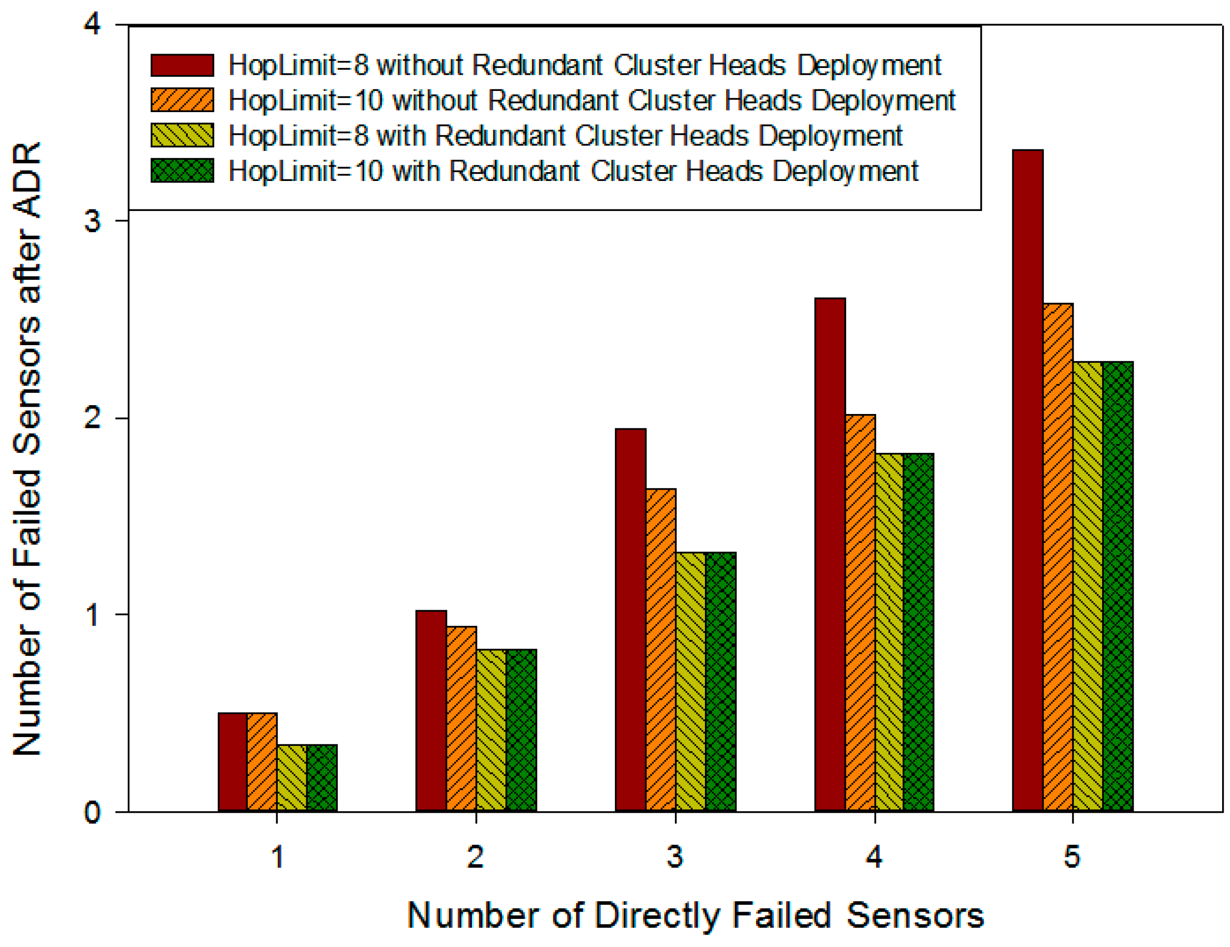 Sensors 16 02059 g019