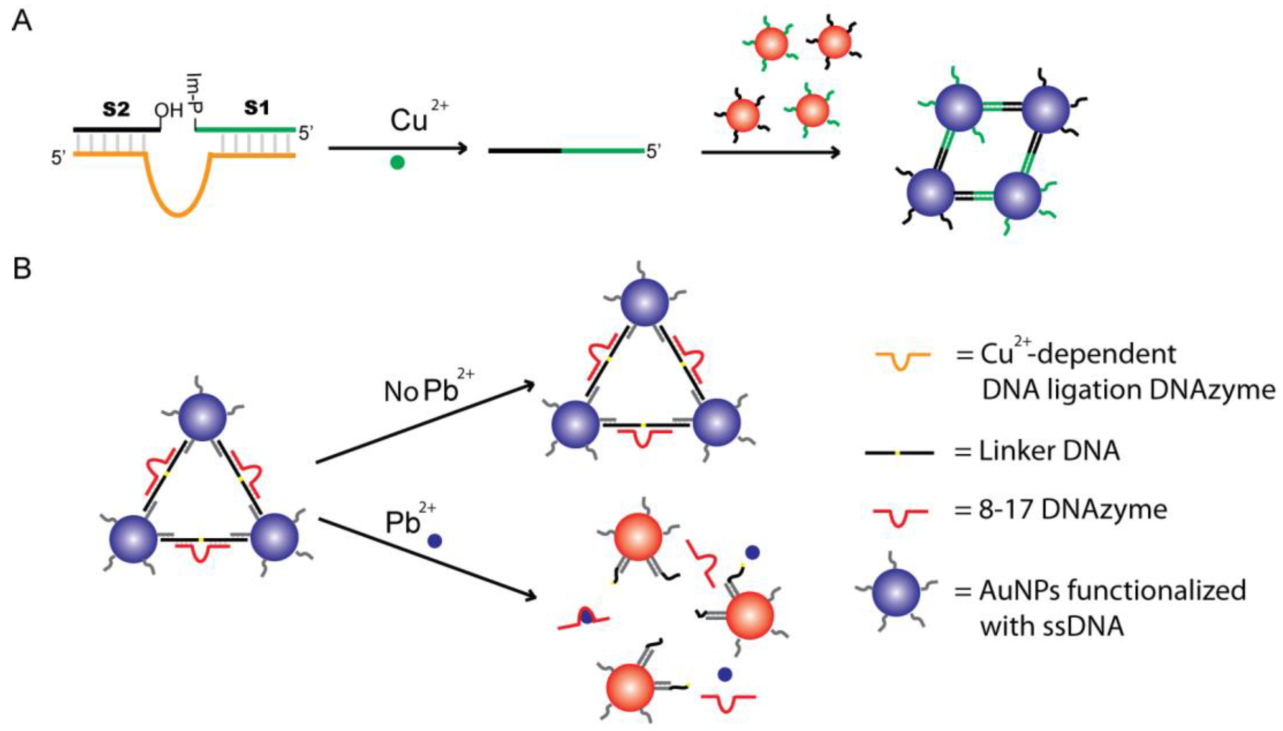 Sensors 16 02061 g004