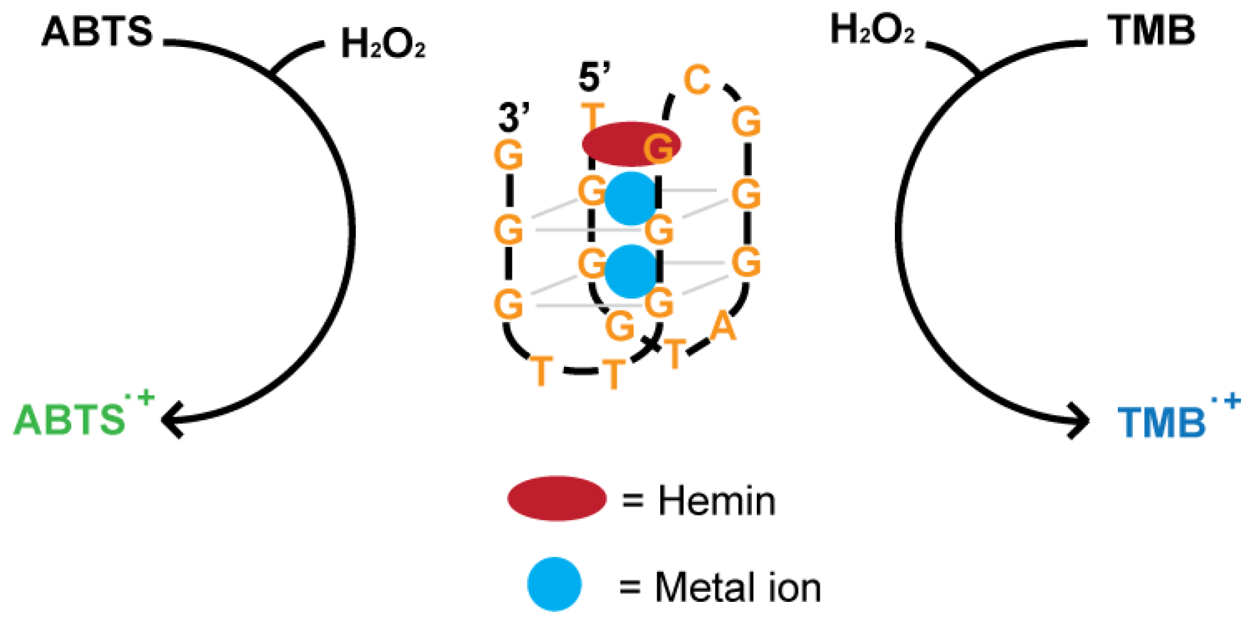 Sensors 16 02061 g008