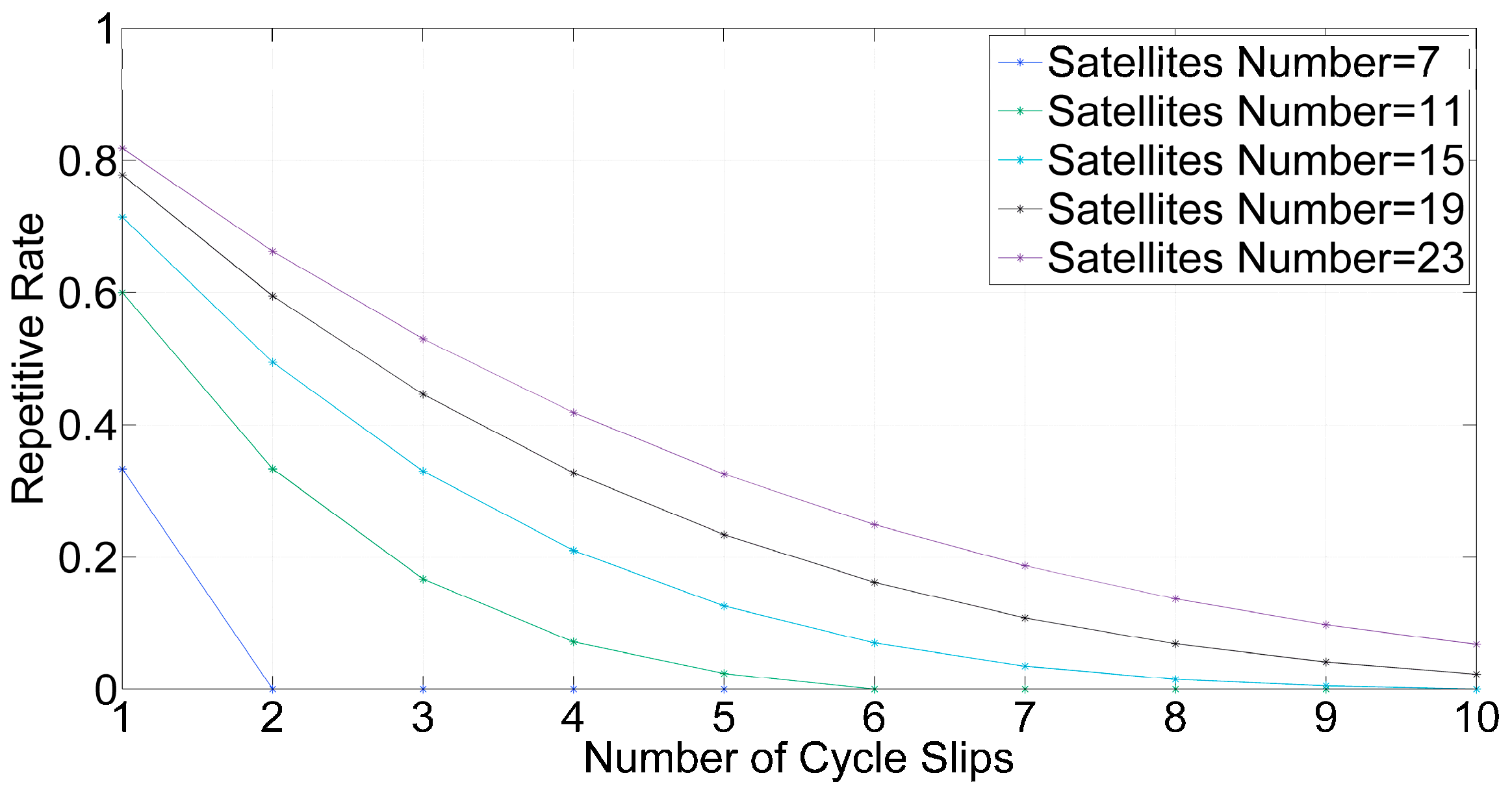 Sensors 16 02064 g002