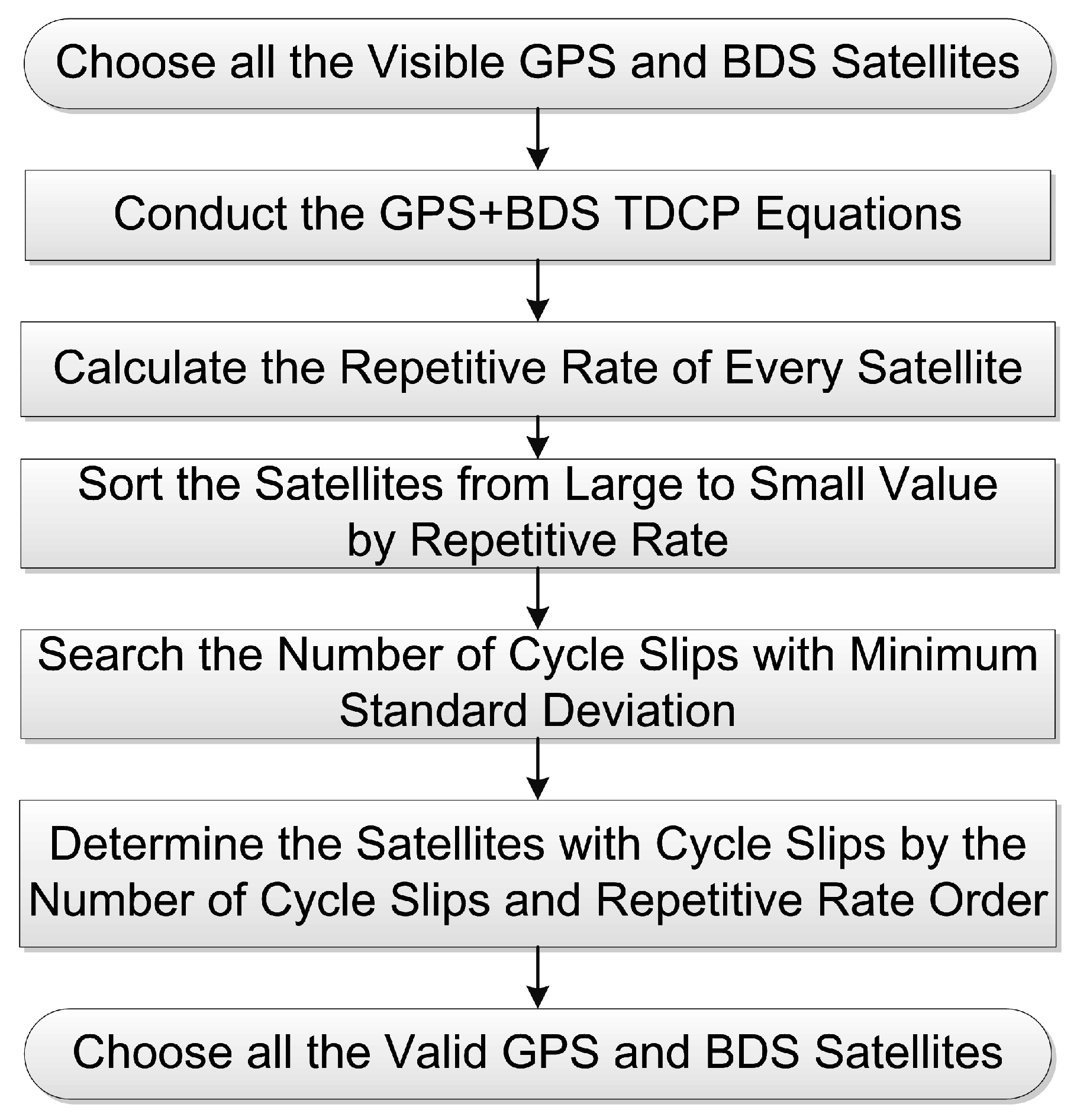 Sensors 16 02064 g003
