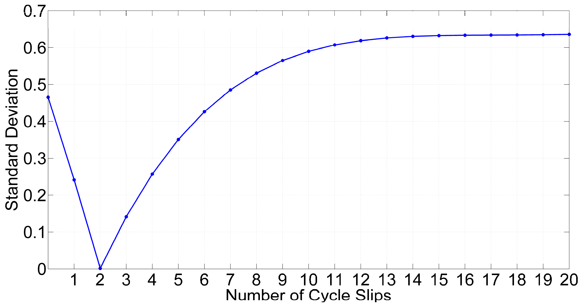 Sensors 16 02064 g006