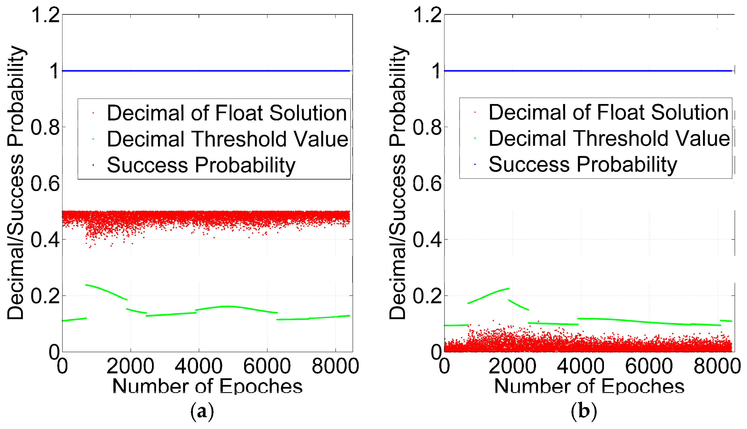 Sensors 16 02064 g012