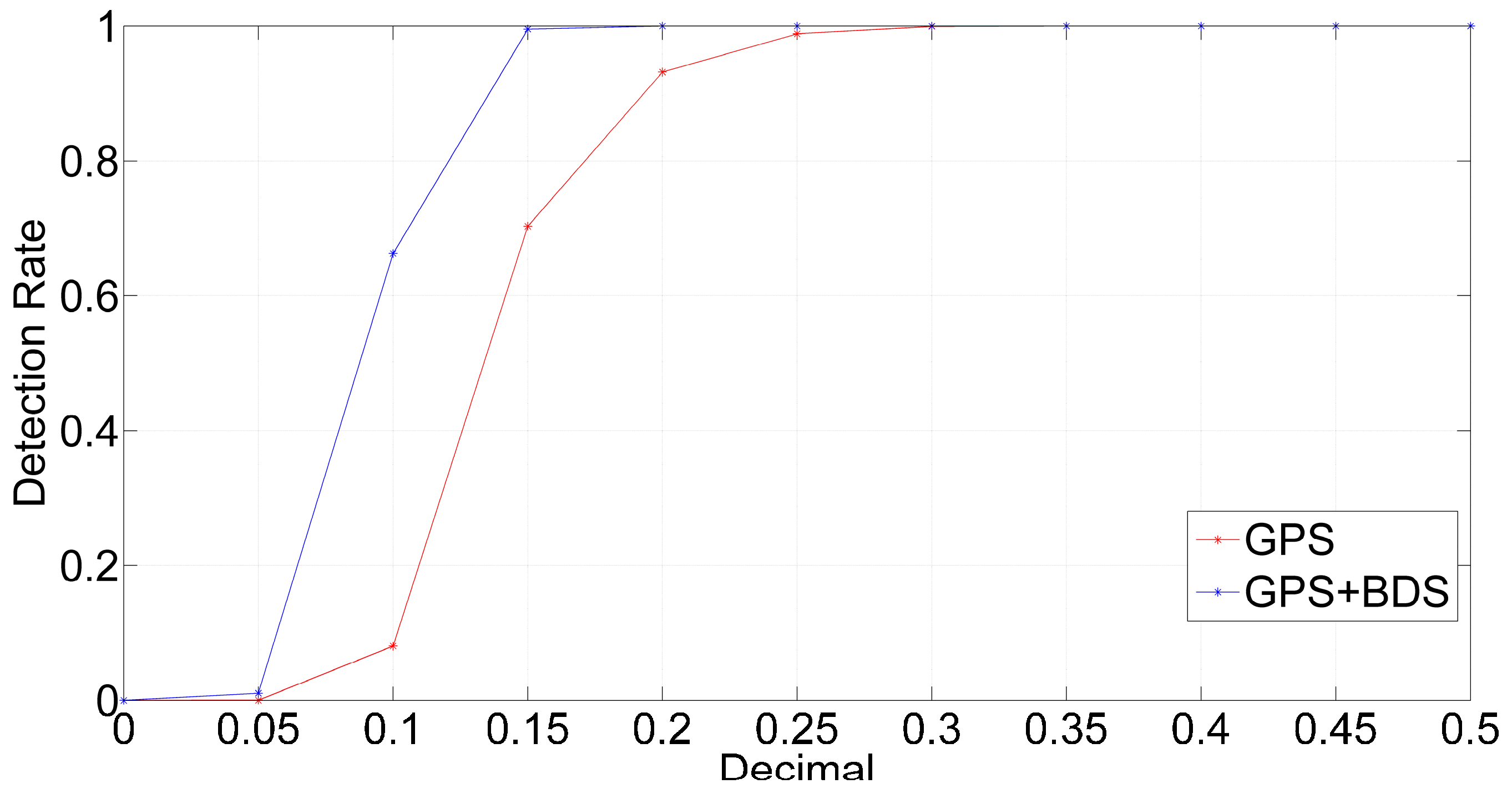 Sensors 16 02064 g013