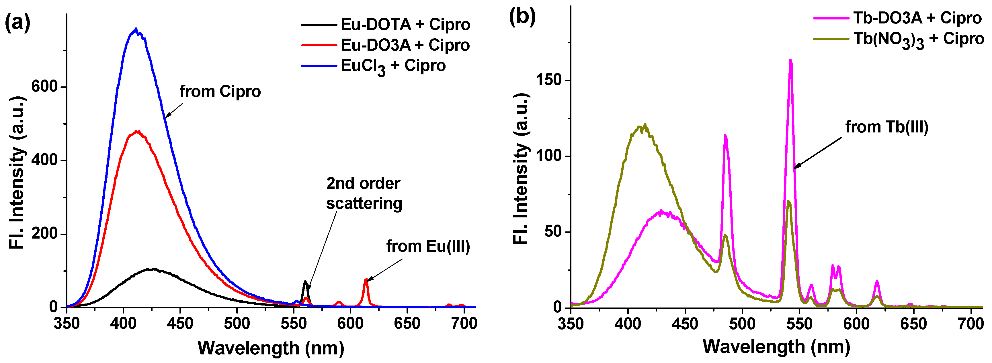 Sensors 16 02065 g002
