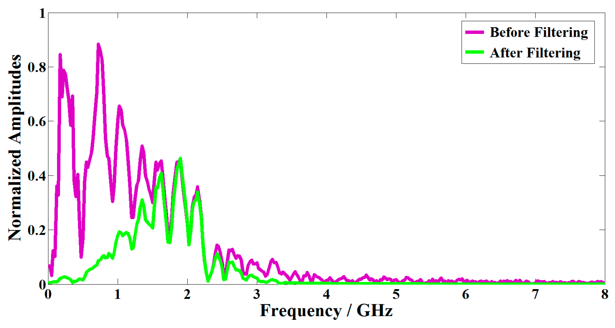 Sensors 16 02067 g003 550