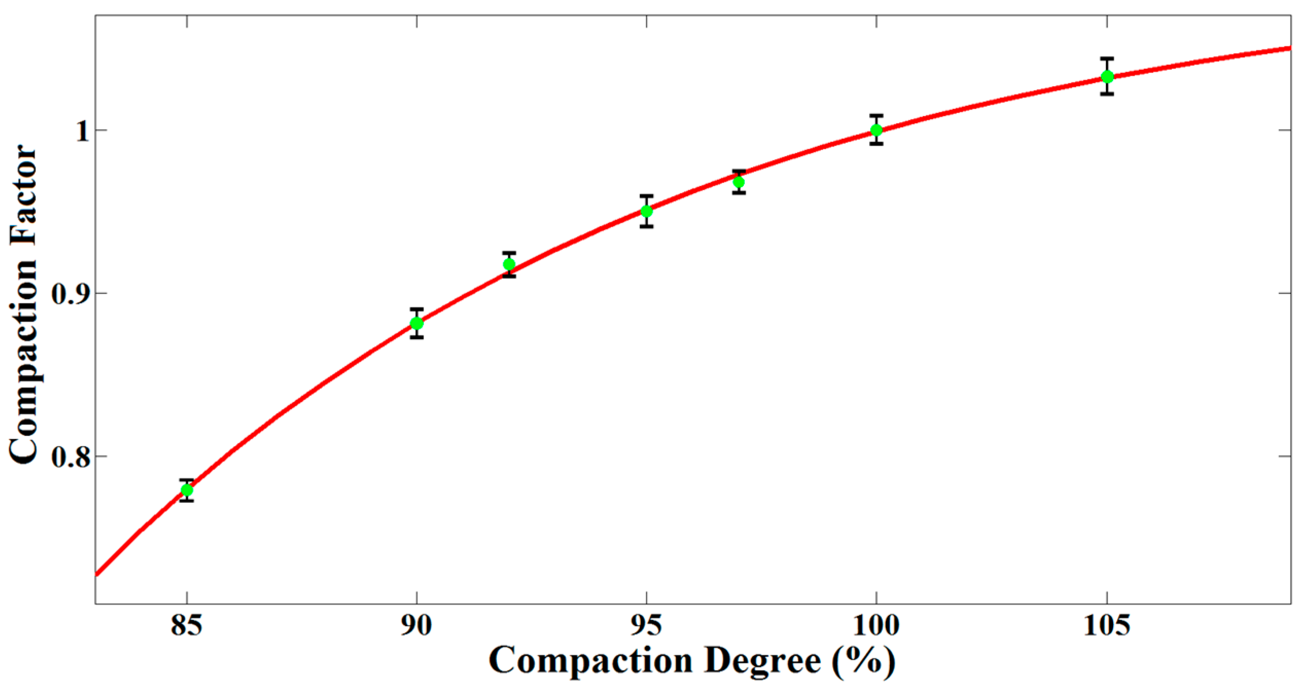 Sensors 16 02067 g008 550