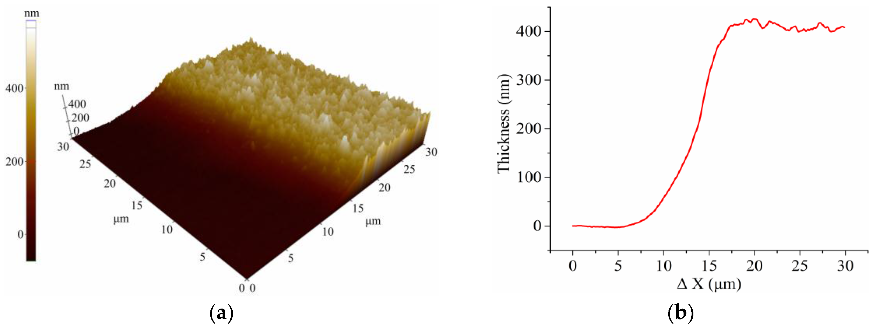 Sensors 16 02068 g002a