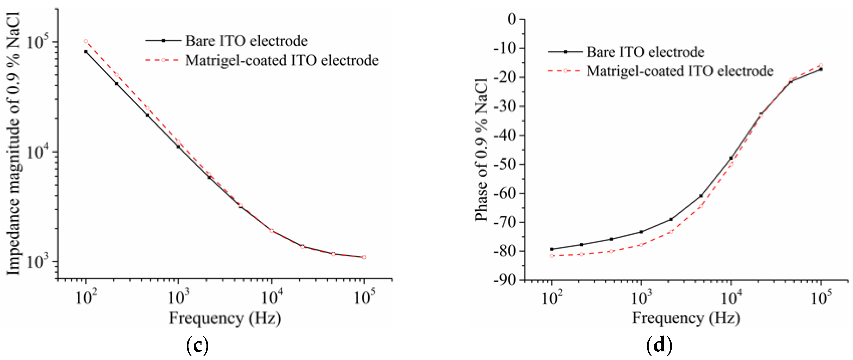 Sensors 16 02068 g002b