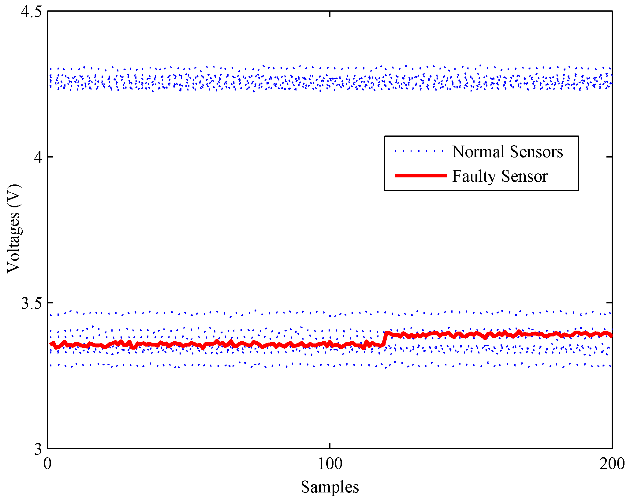 Sensors 16 02069 g012