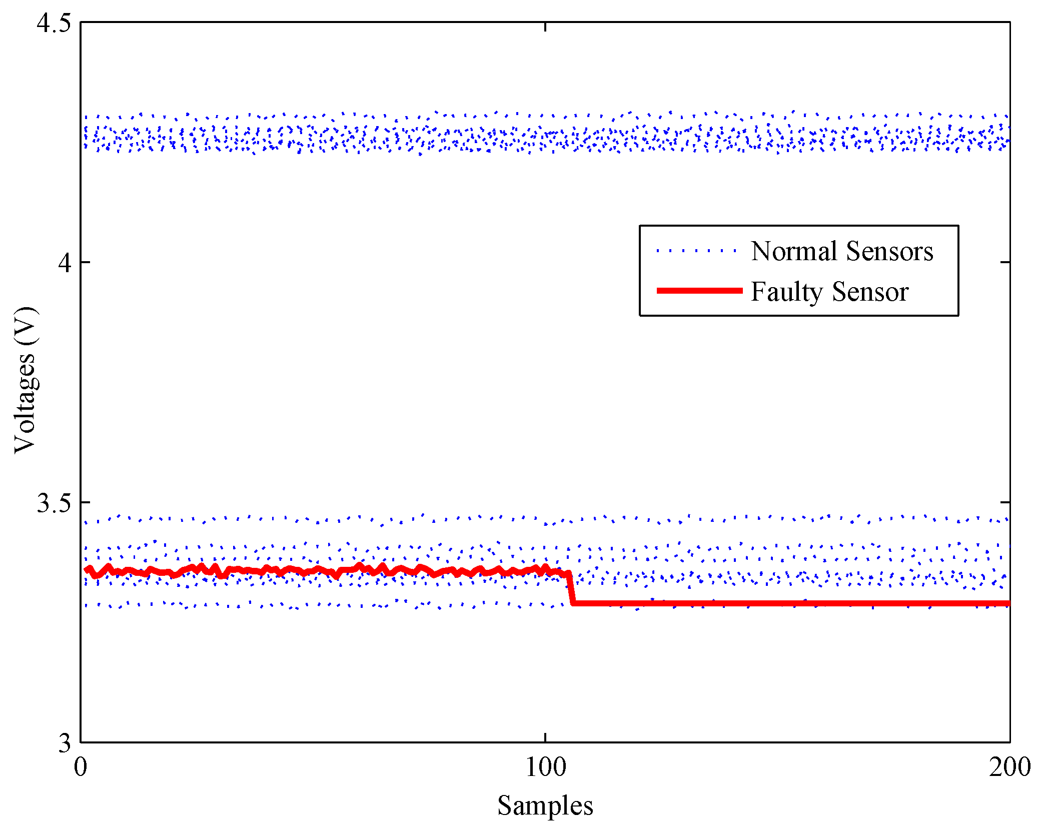 Sensors 16 02069 g014