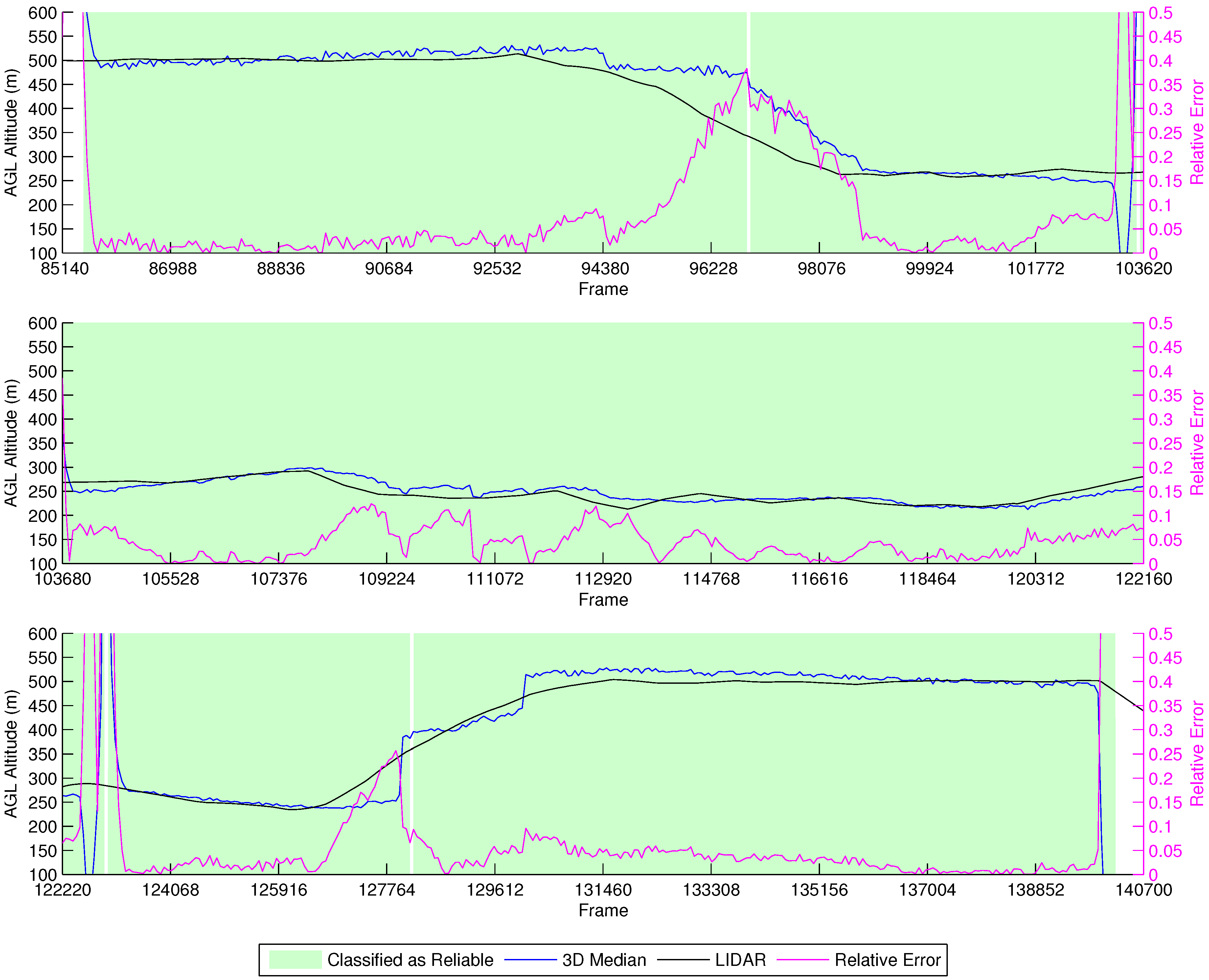 Sensors 16 02071 g005 550