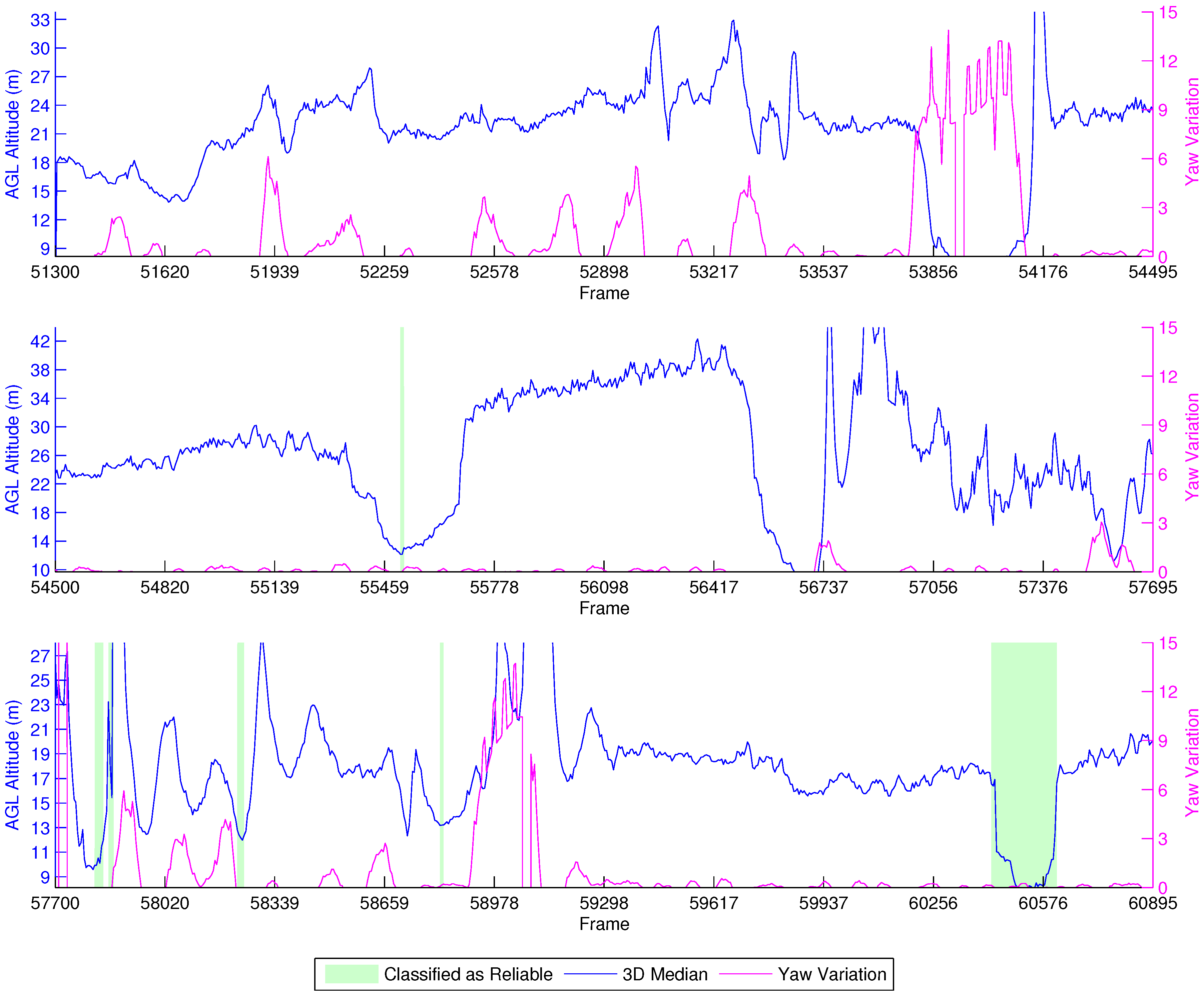 Sensors 16 02071 g012 550