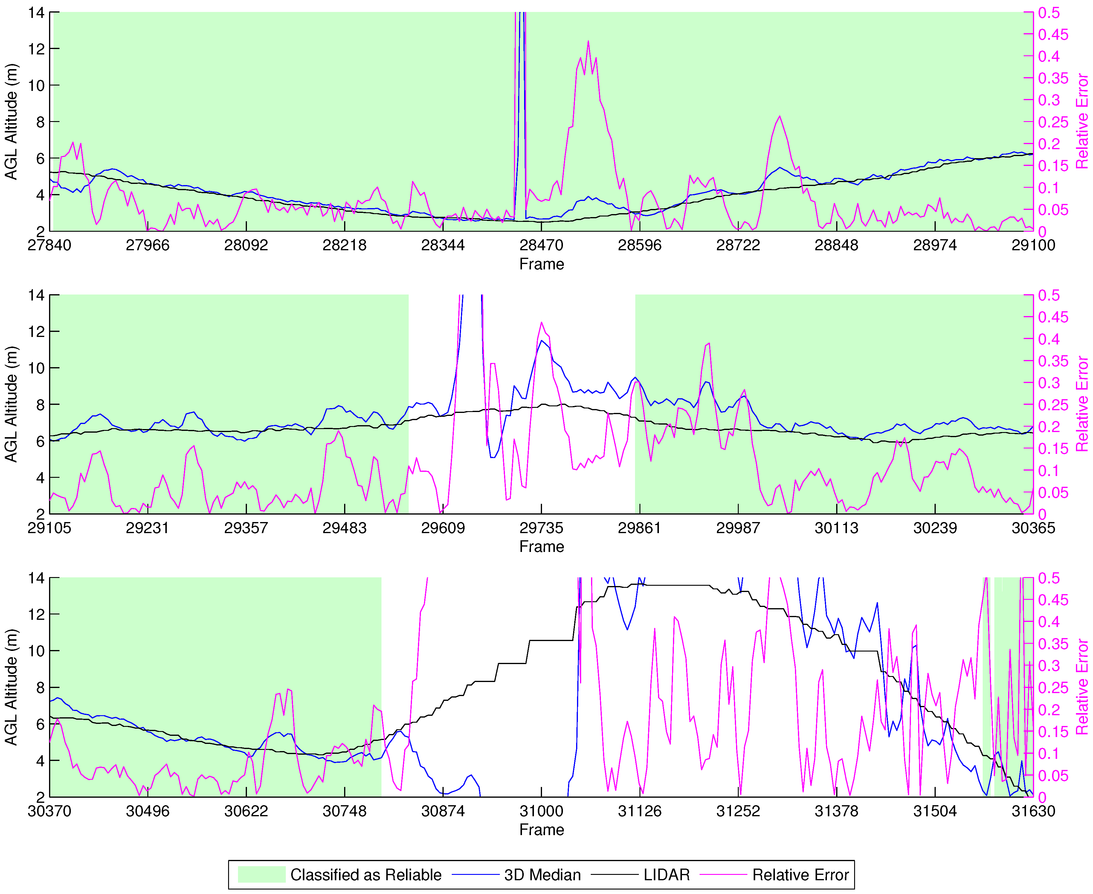 Sensors 16 02071 g016 550