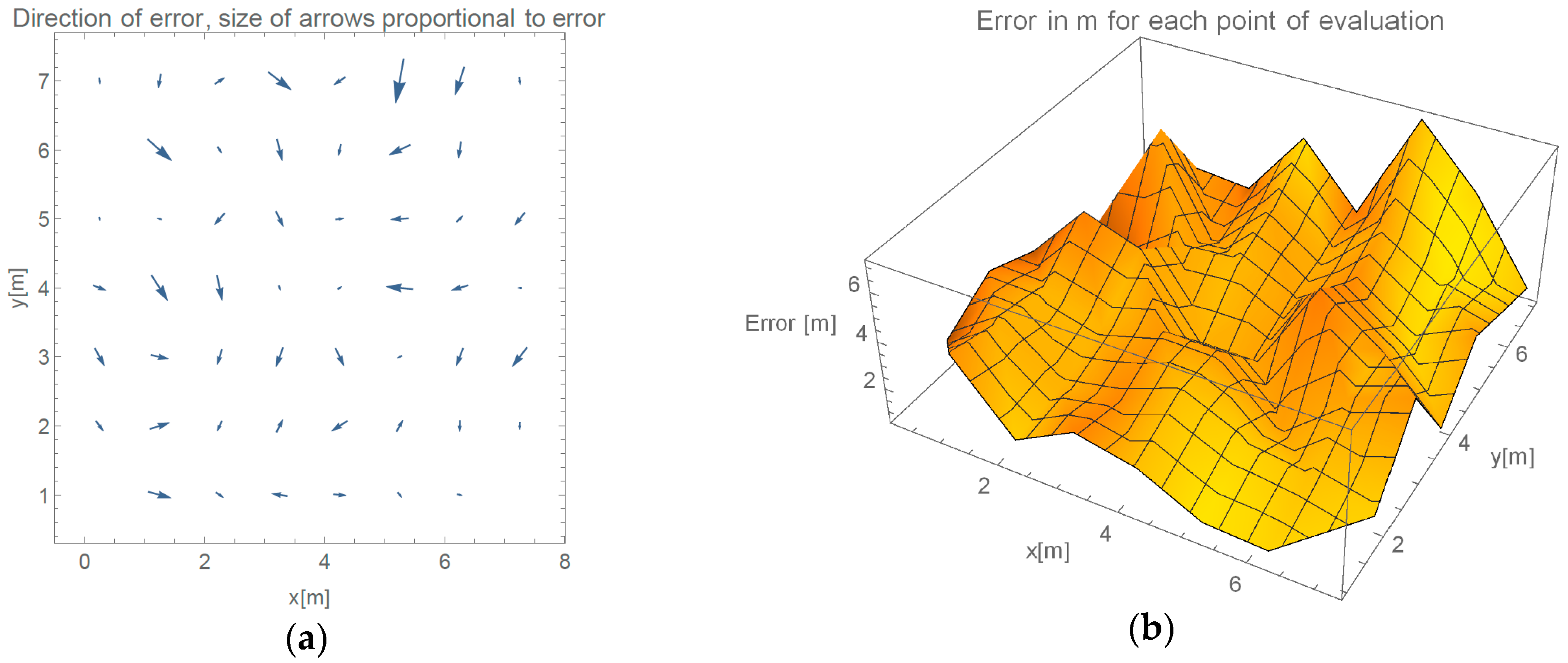Sensors 16 02074 g007 550