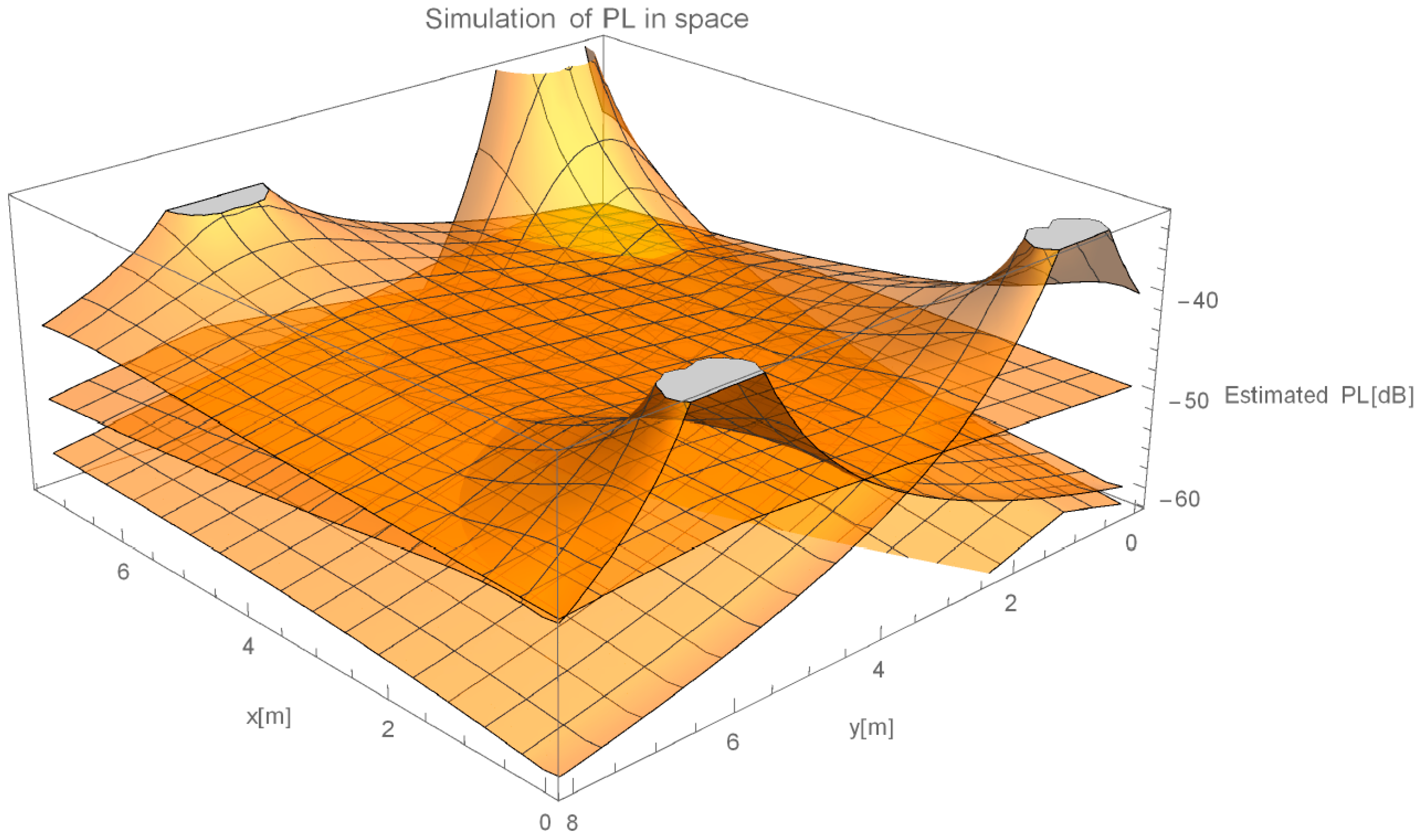 Sensors 16 02074 g011 550