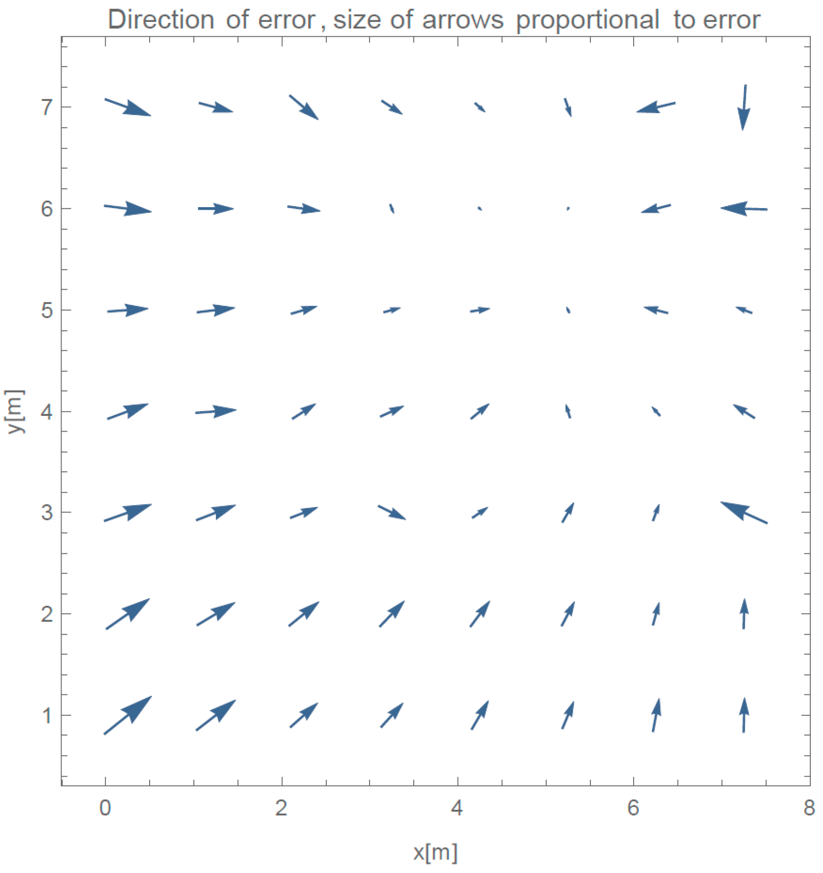 Sensors 16 02074 g017 550