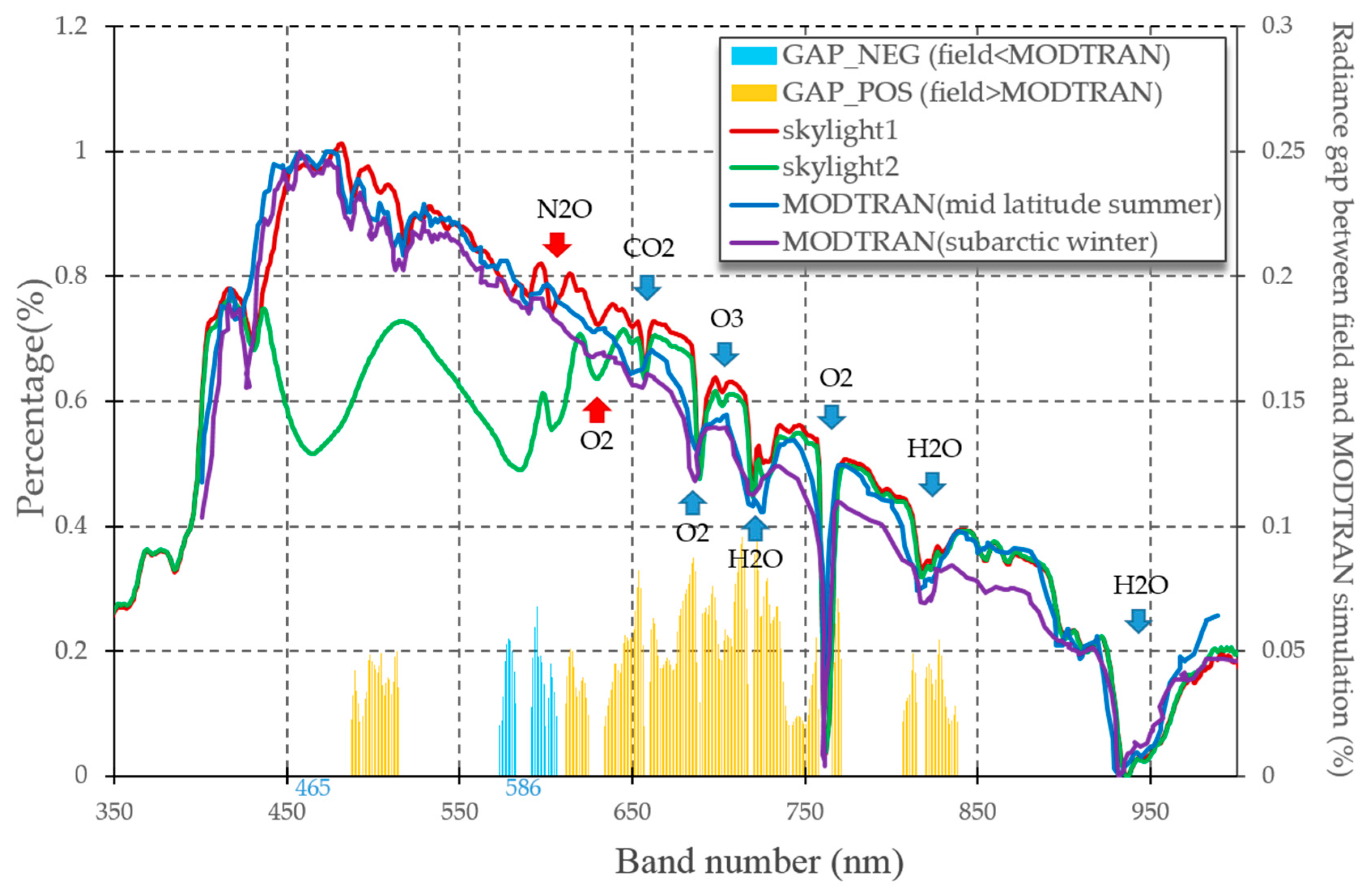 Sensors 16 02075 g002 550