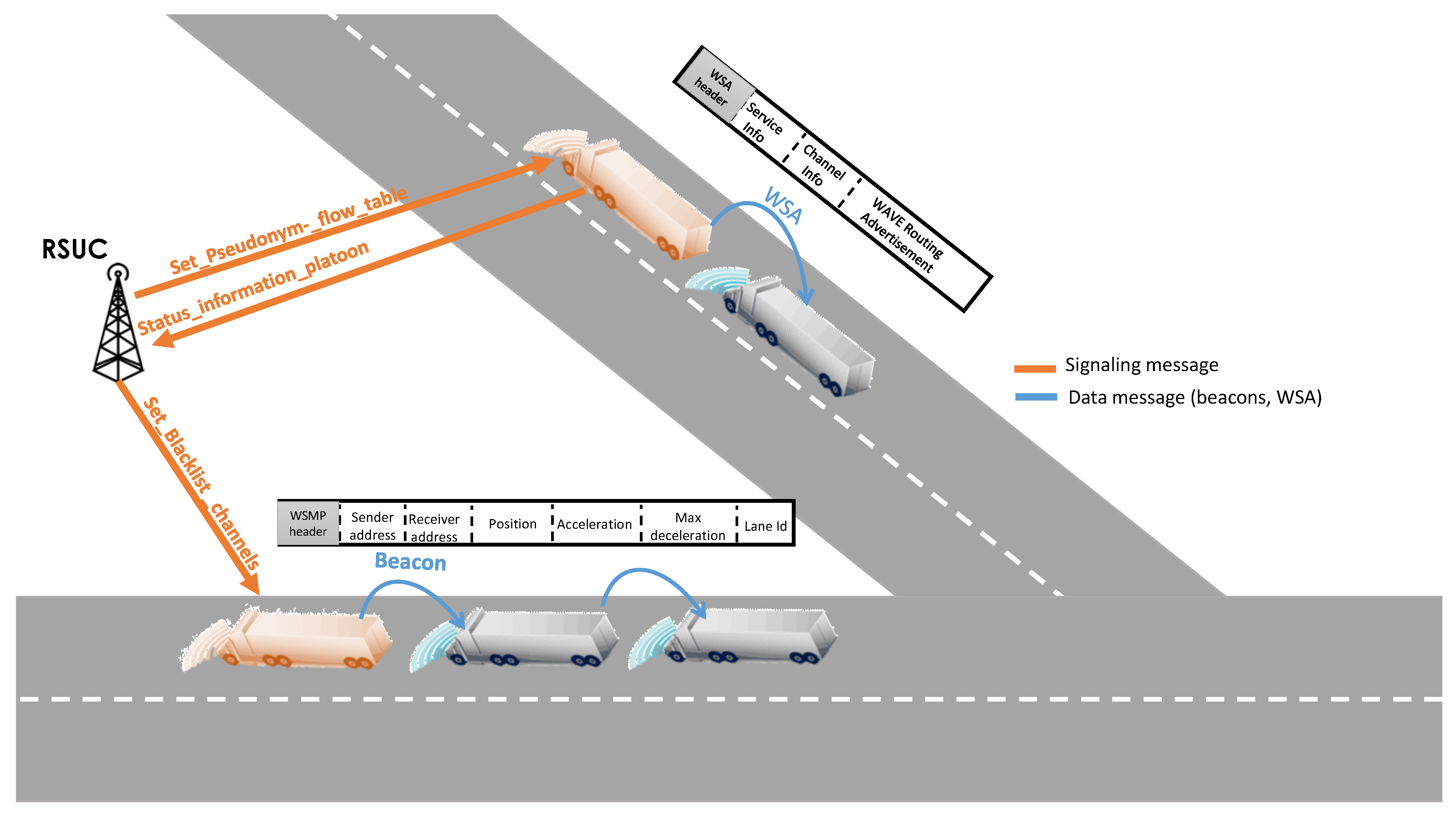 sensors free full text enabling sdn in vanets what is the what is sdn