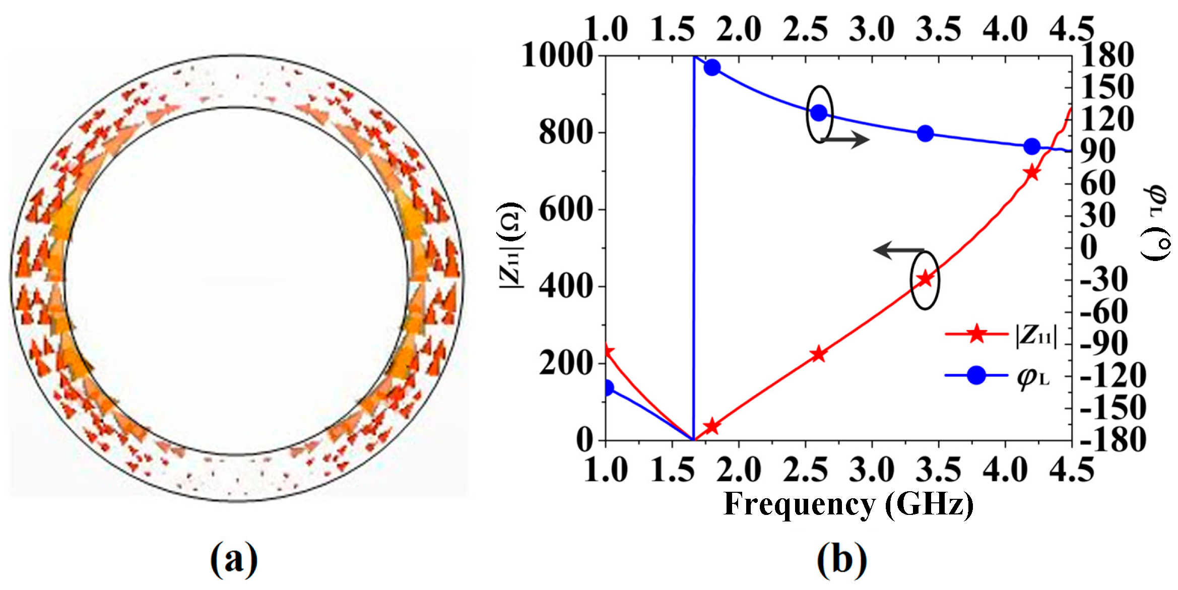 Sensors 16 02092 g004