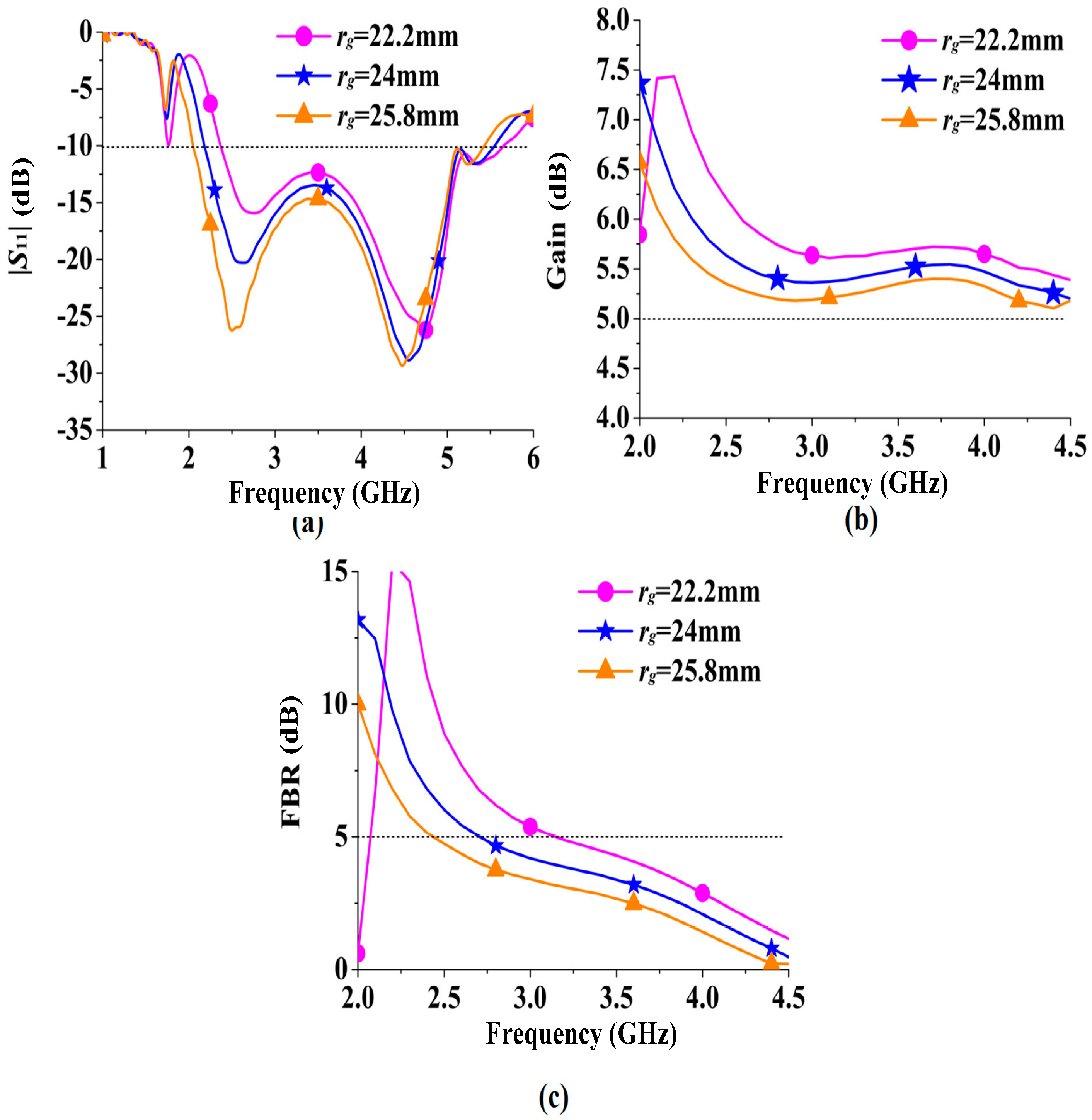 Sensors 16 02092 g013
