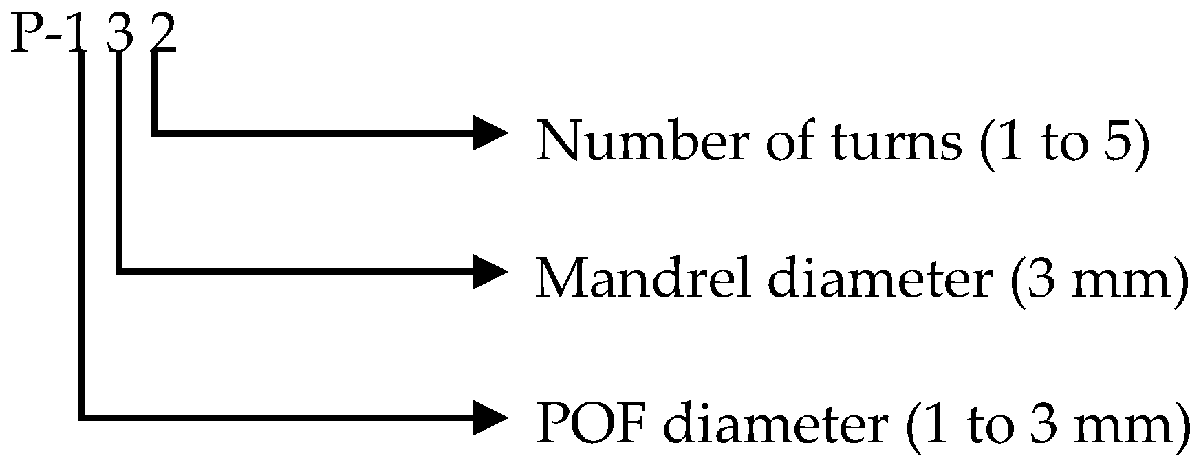 Sensors 16 02094 g004