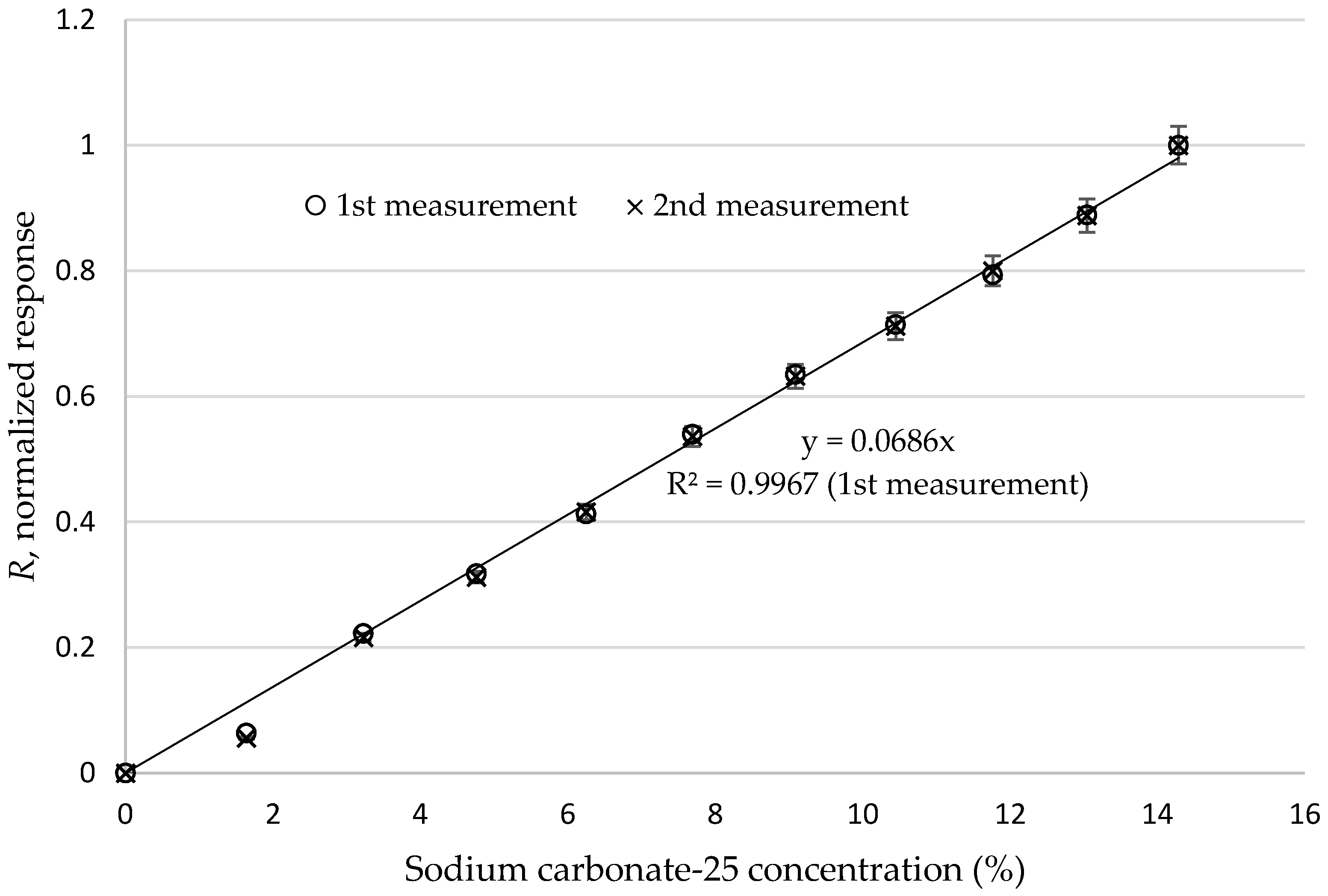 Sensors 16 02094 g005