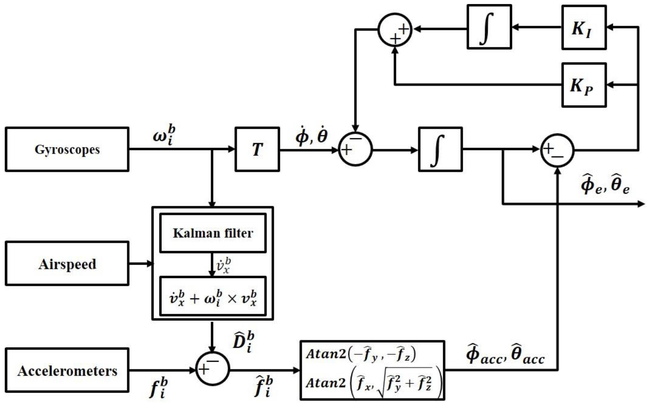 Sensors | Free Full-Text | Velocity-Aided Attitude Estimation For  Helicopter Aircraft Using Microelectromechanical System  Inertial-Measurement Units