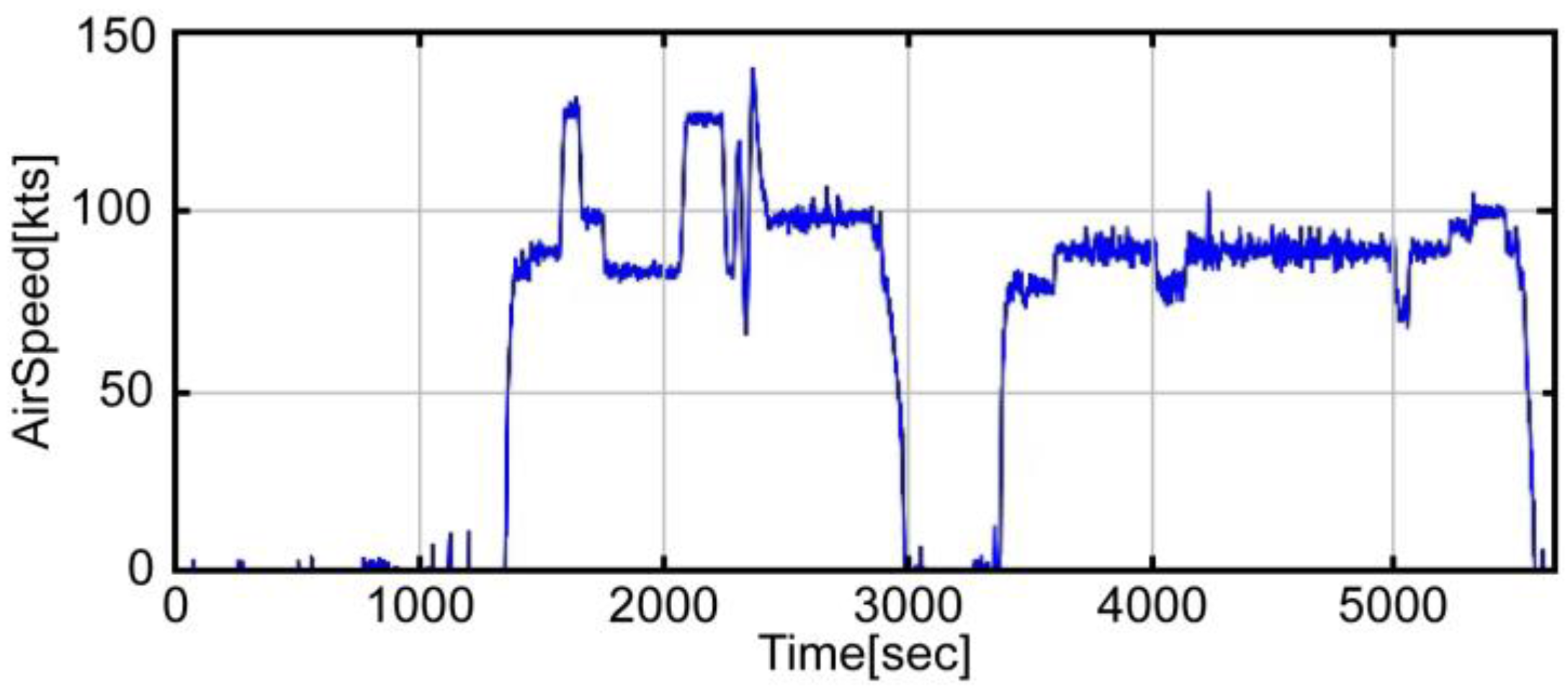 Sensors 16 02102 g003