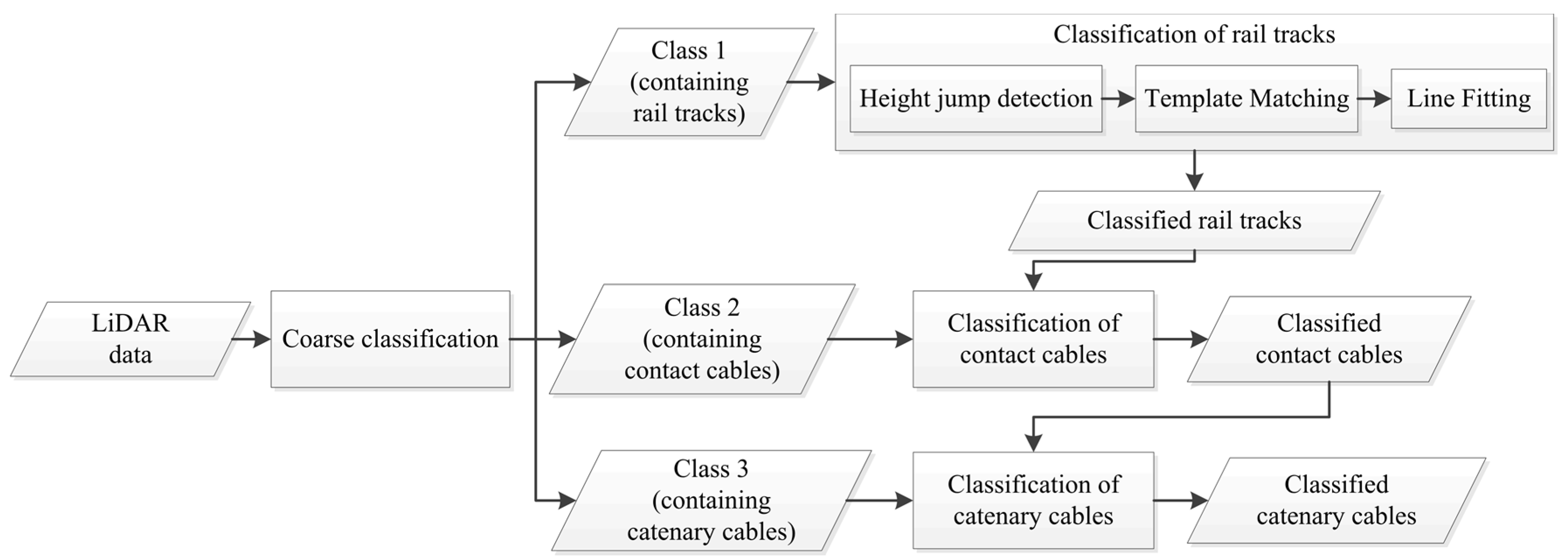 Sensors 16 02112 g001 550