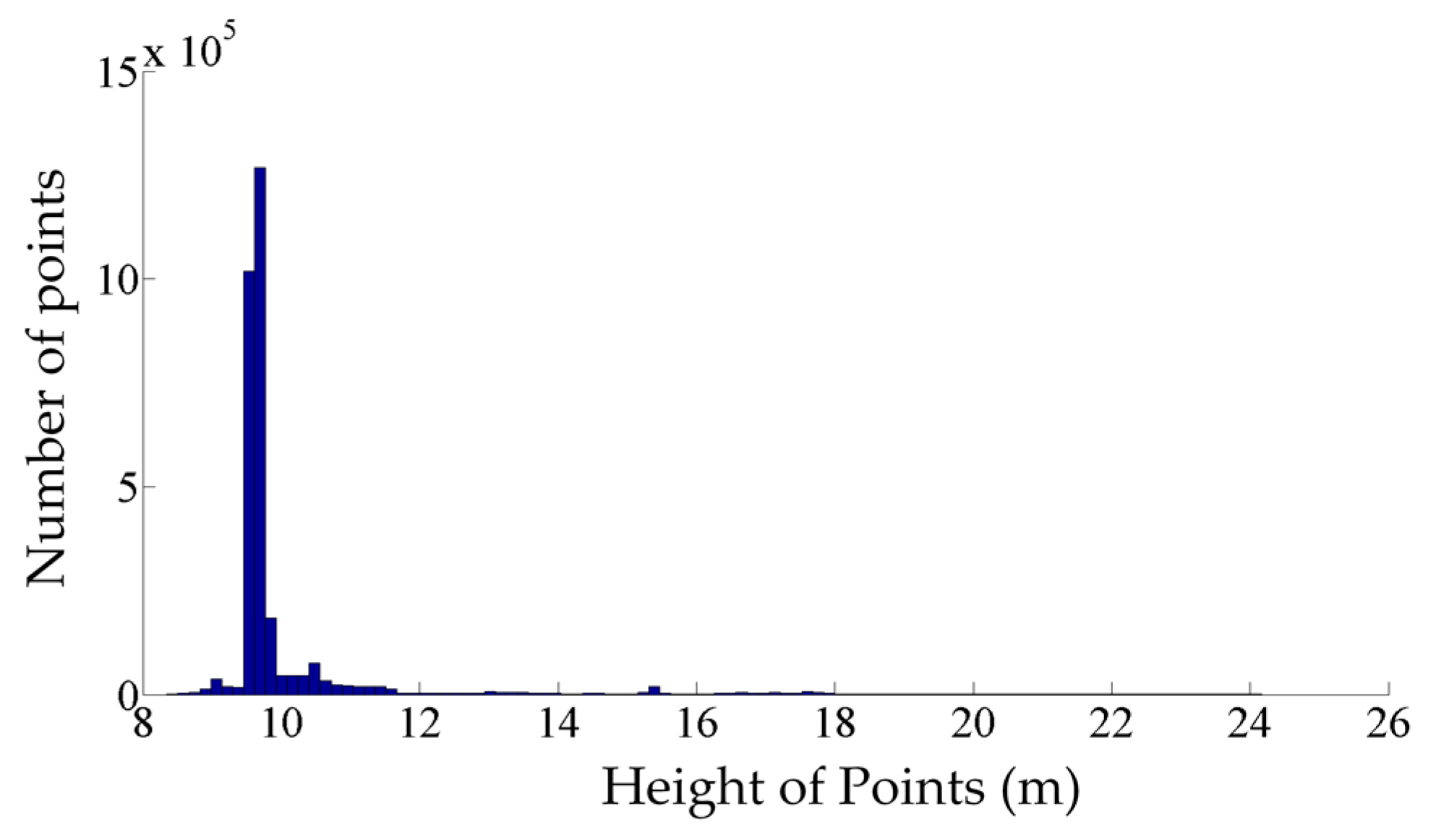 Sensors 16 02112 g003 550