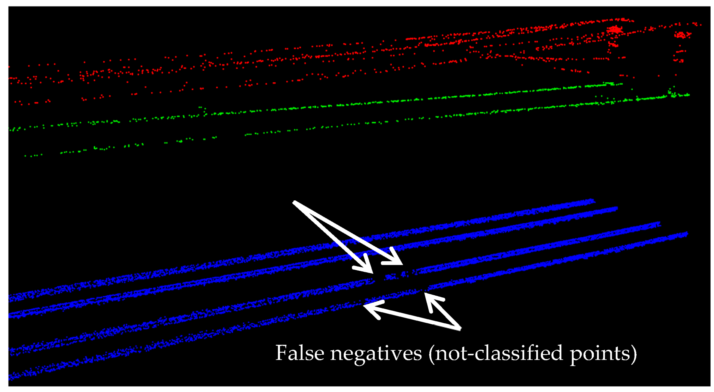 Sensors 16 02112 g016 550
