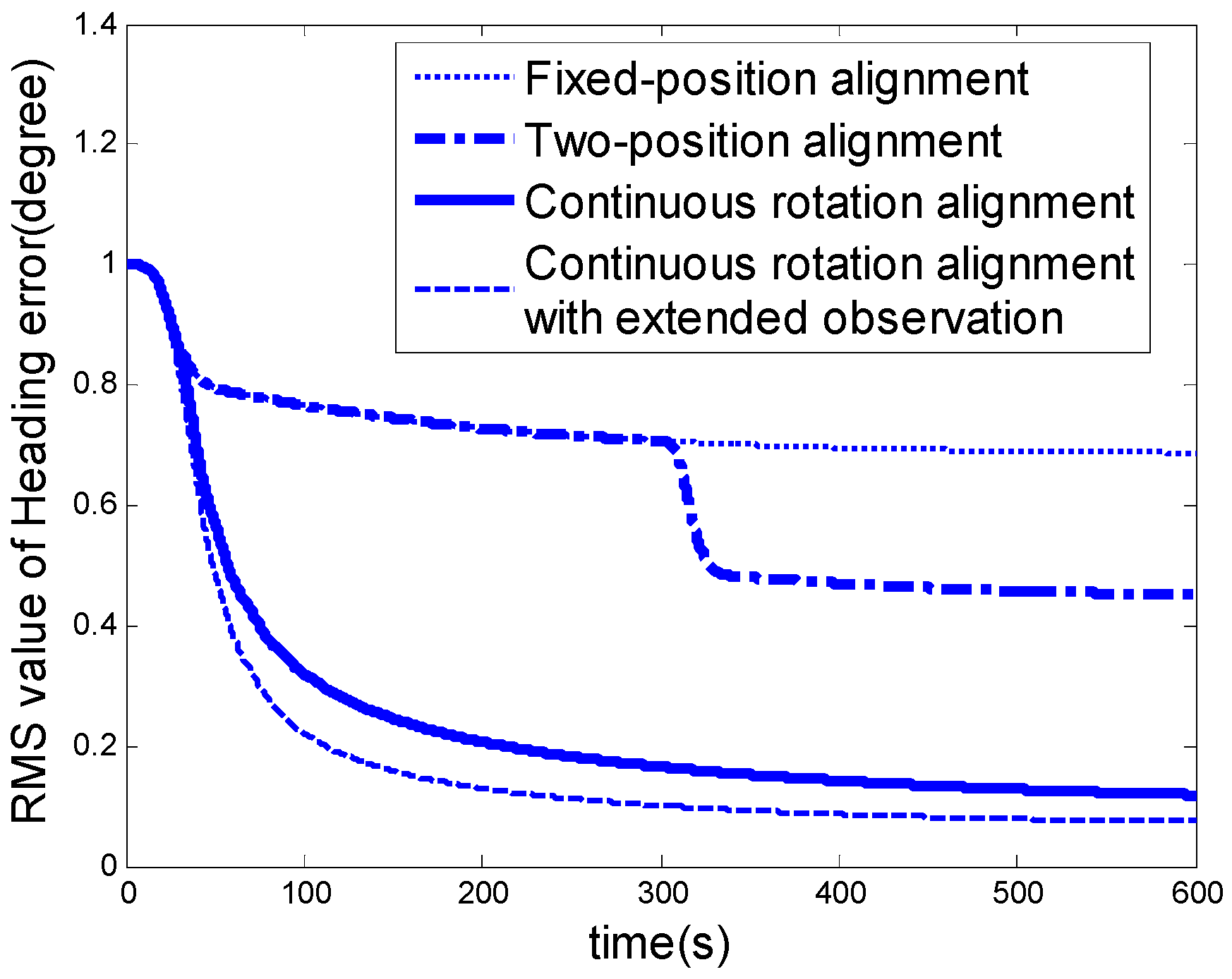 Sensors 16 02113 g003 550