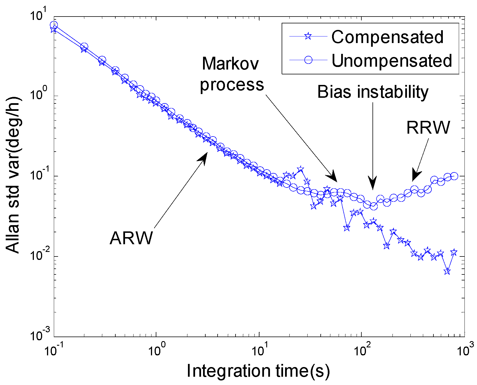 Sensors 16 02113 g004 550