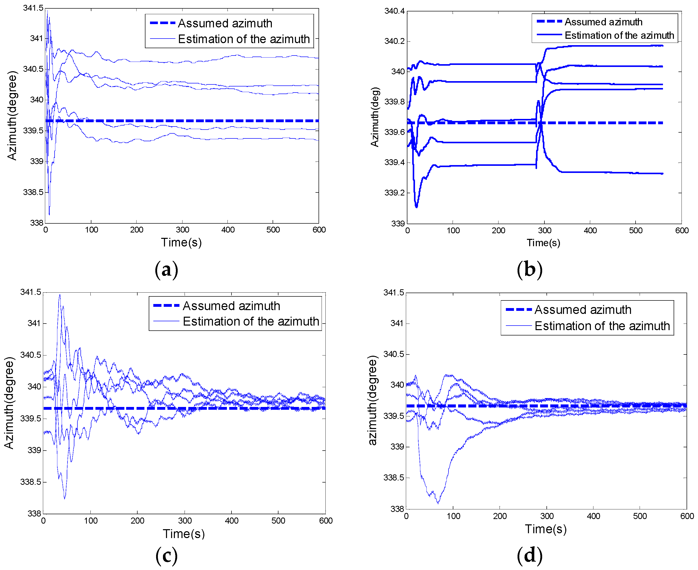 Sensors 16 02113 g006 550