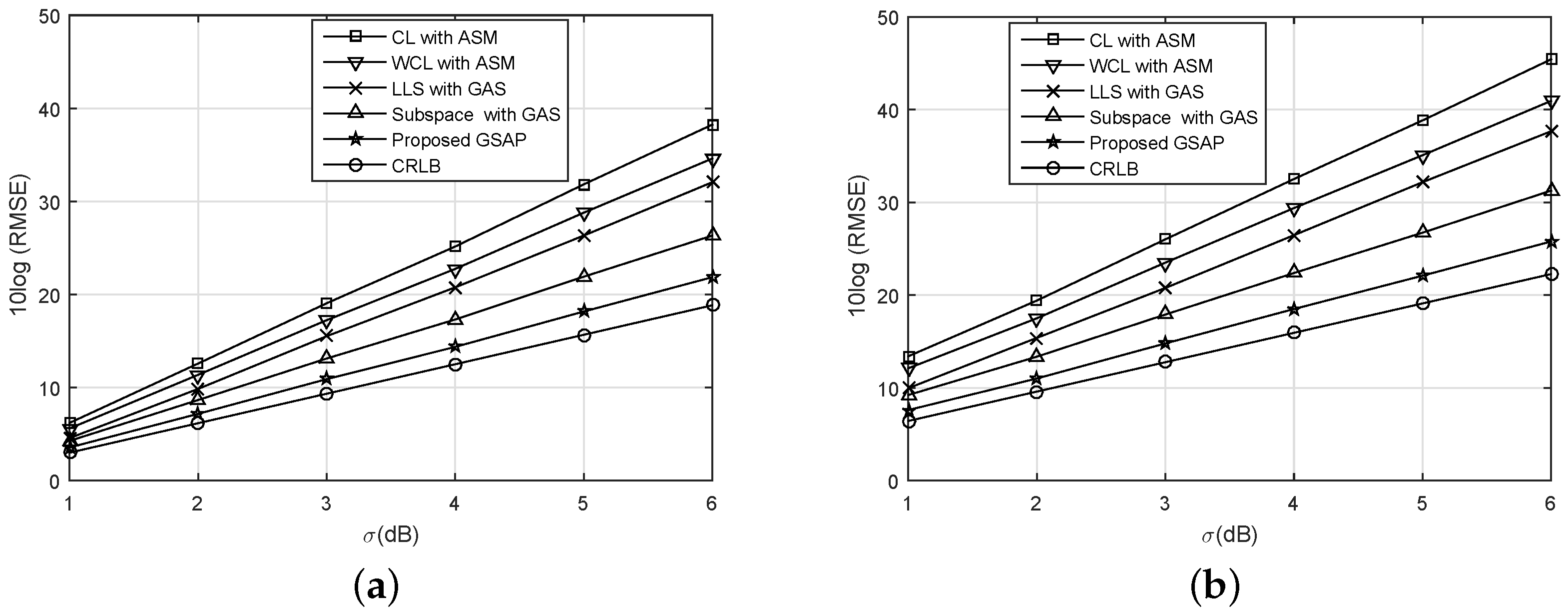 Sensors 16 02115 g004 550