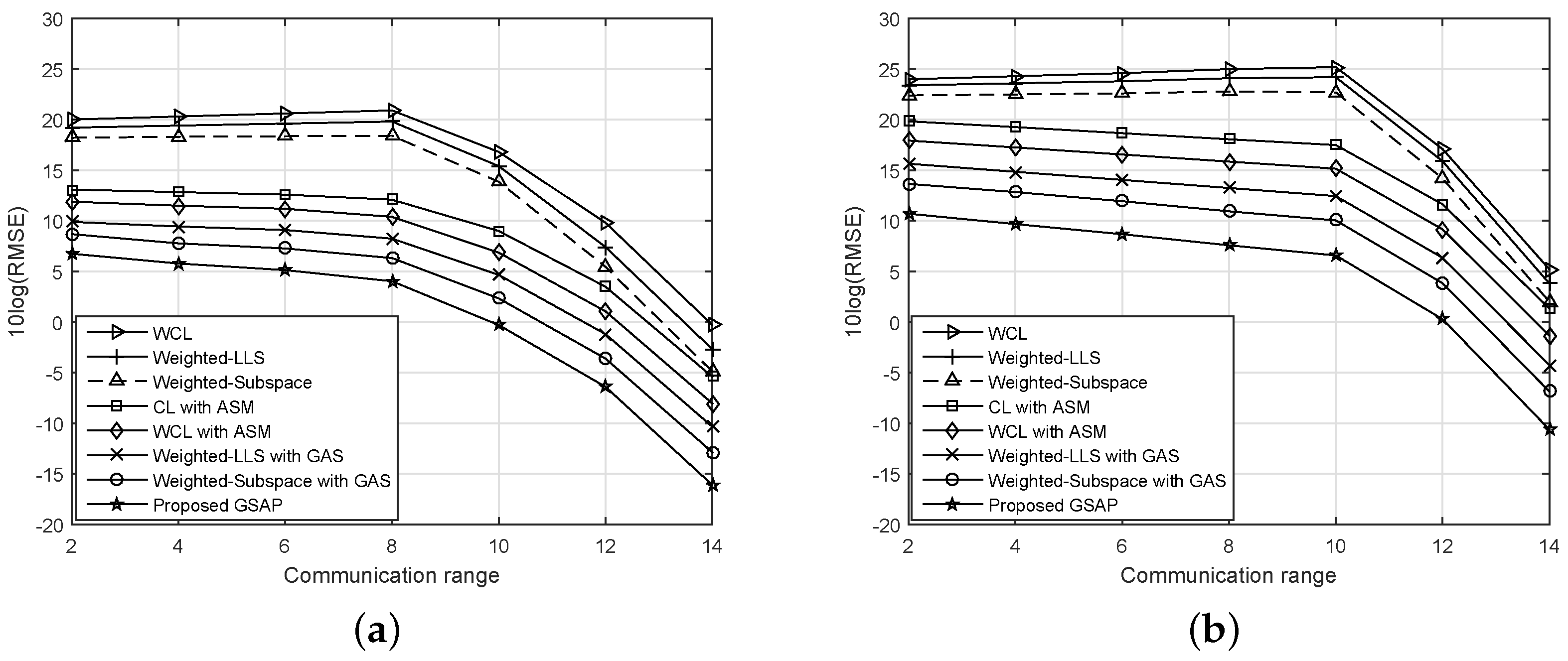 Sensors 16 02115 g005 550